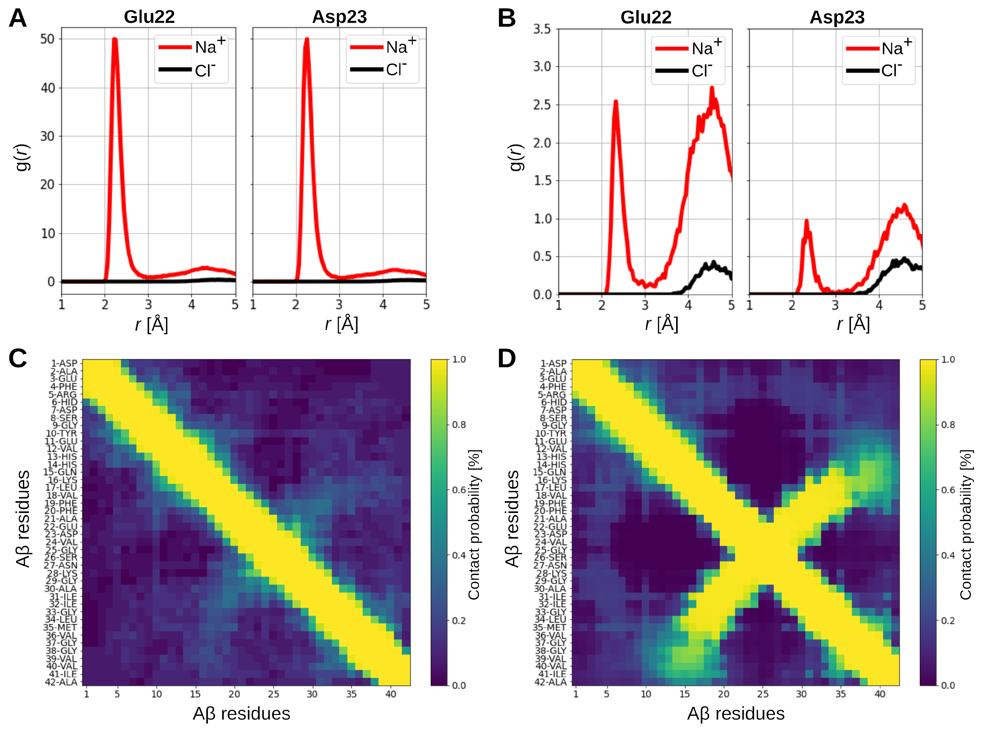Ijms 24 11238 g005 Ijms 24 11238 g005