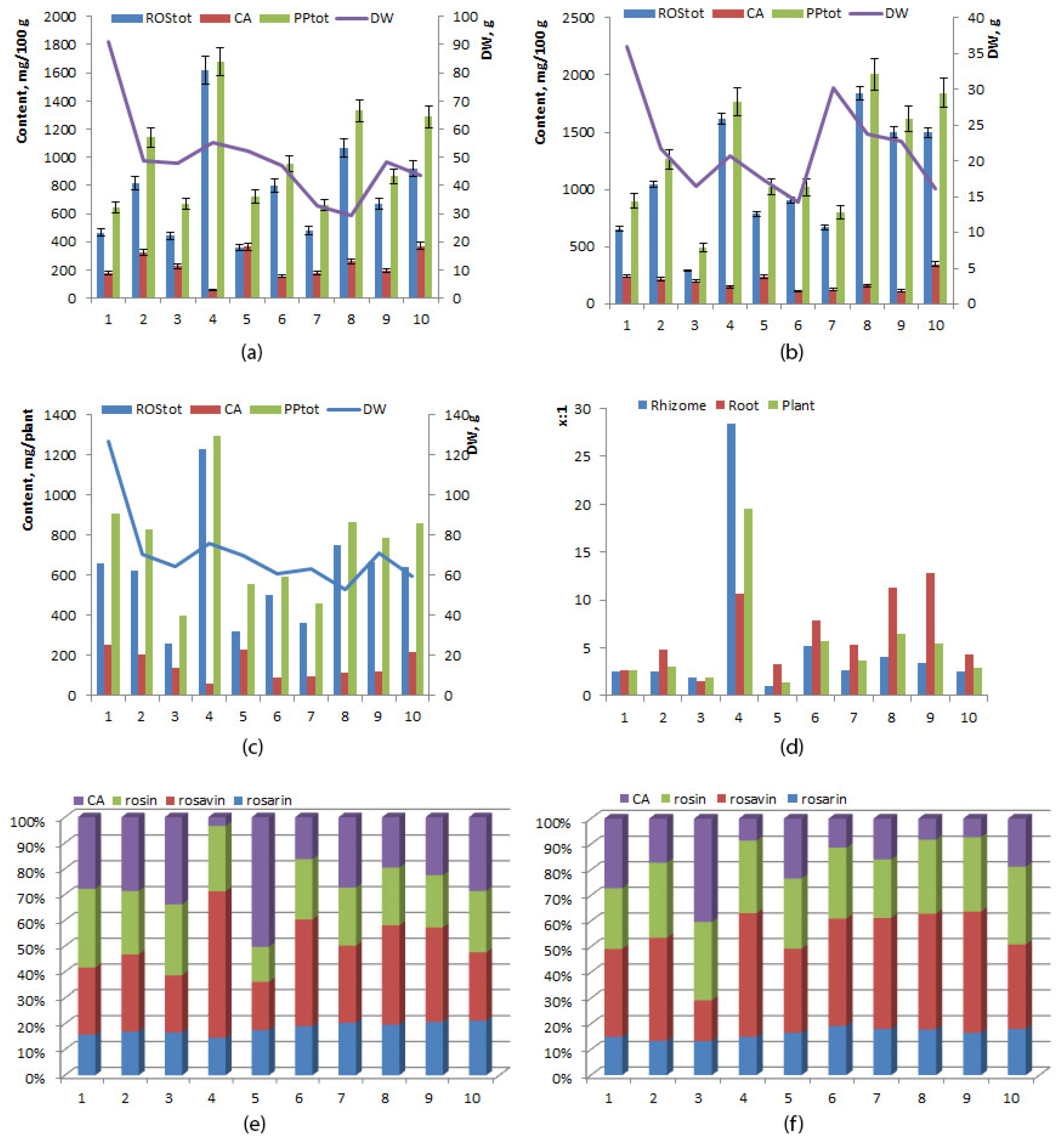 Ijms 24 11244 g003 Ijms 24 11244 g003