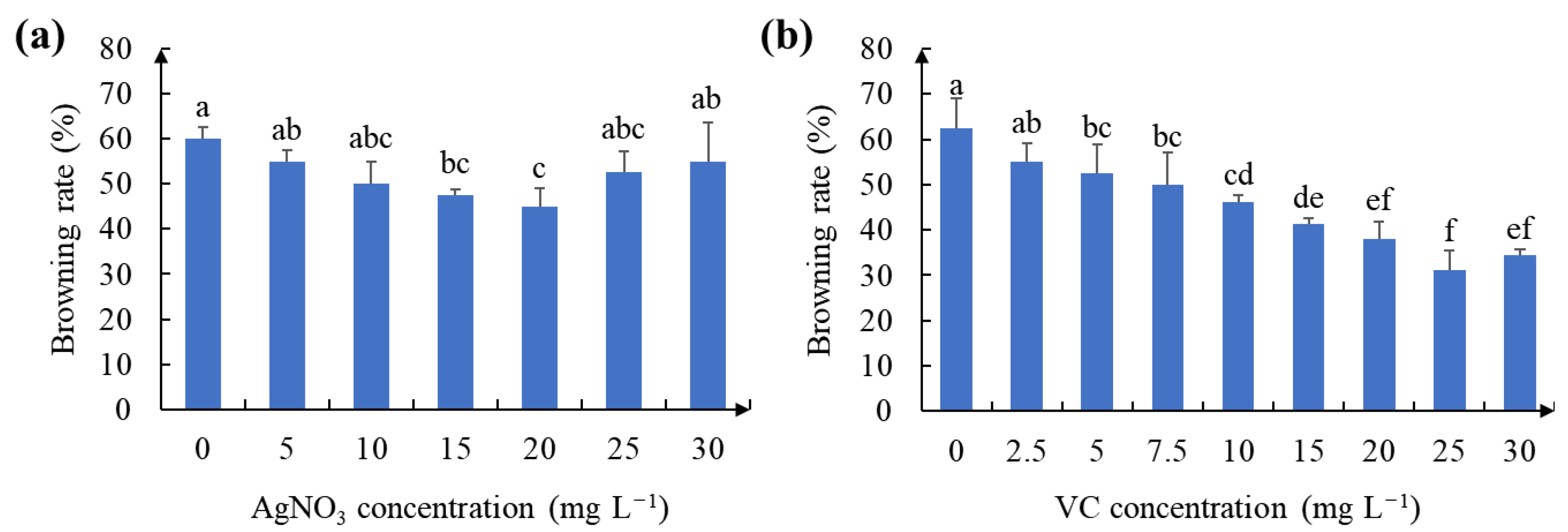Ijms 24 11260 g003 Ijms 24 11260 g003