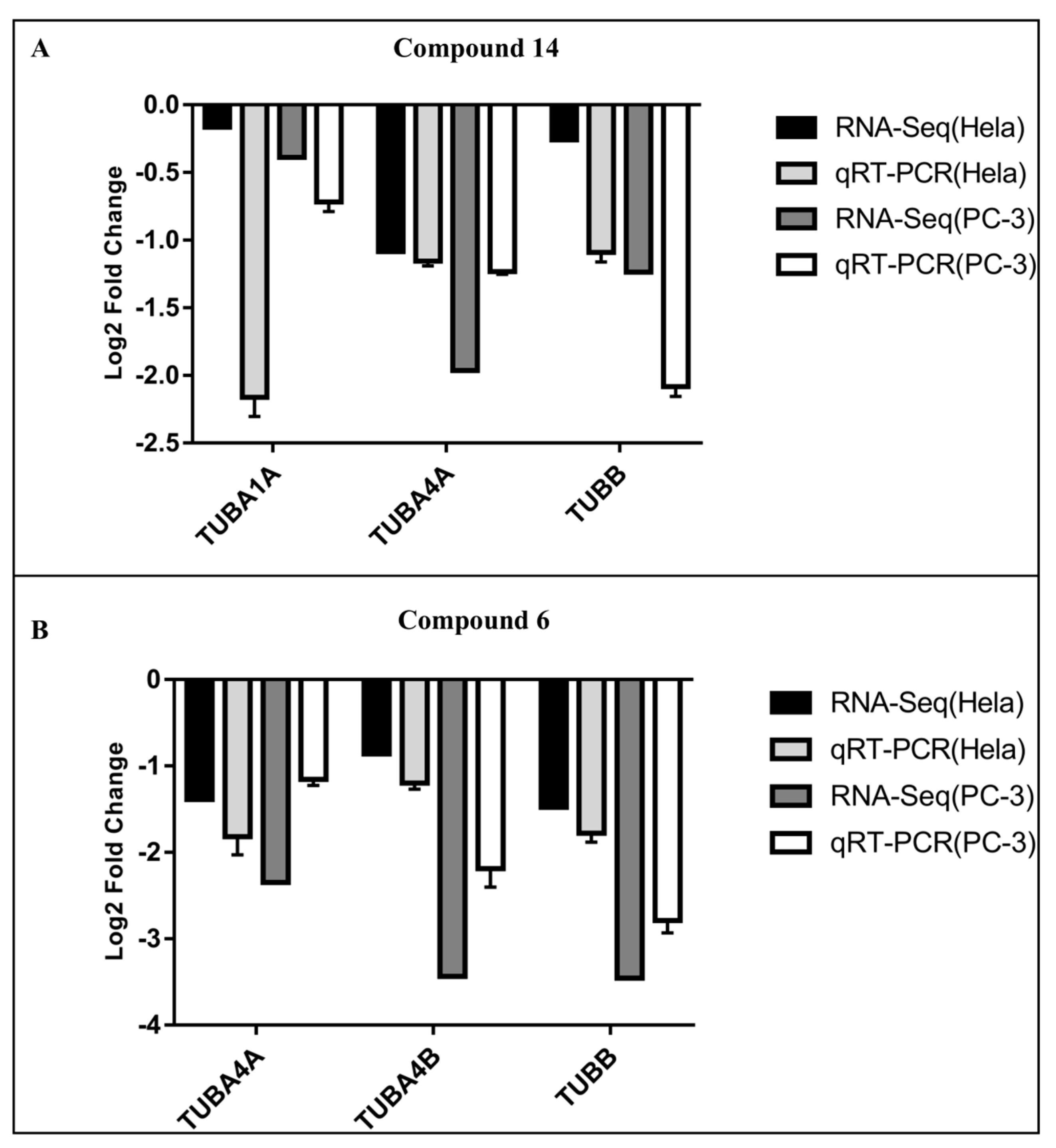 Ijms 24 11263 g009 Ijms 24 11263 g009