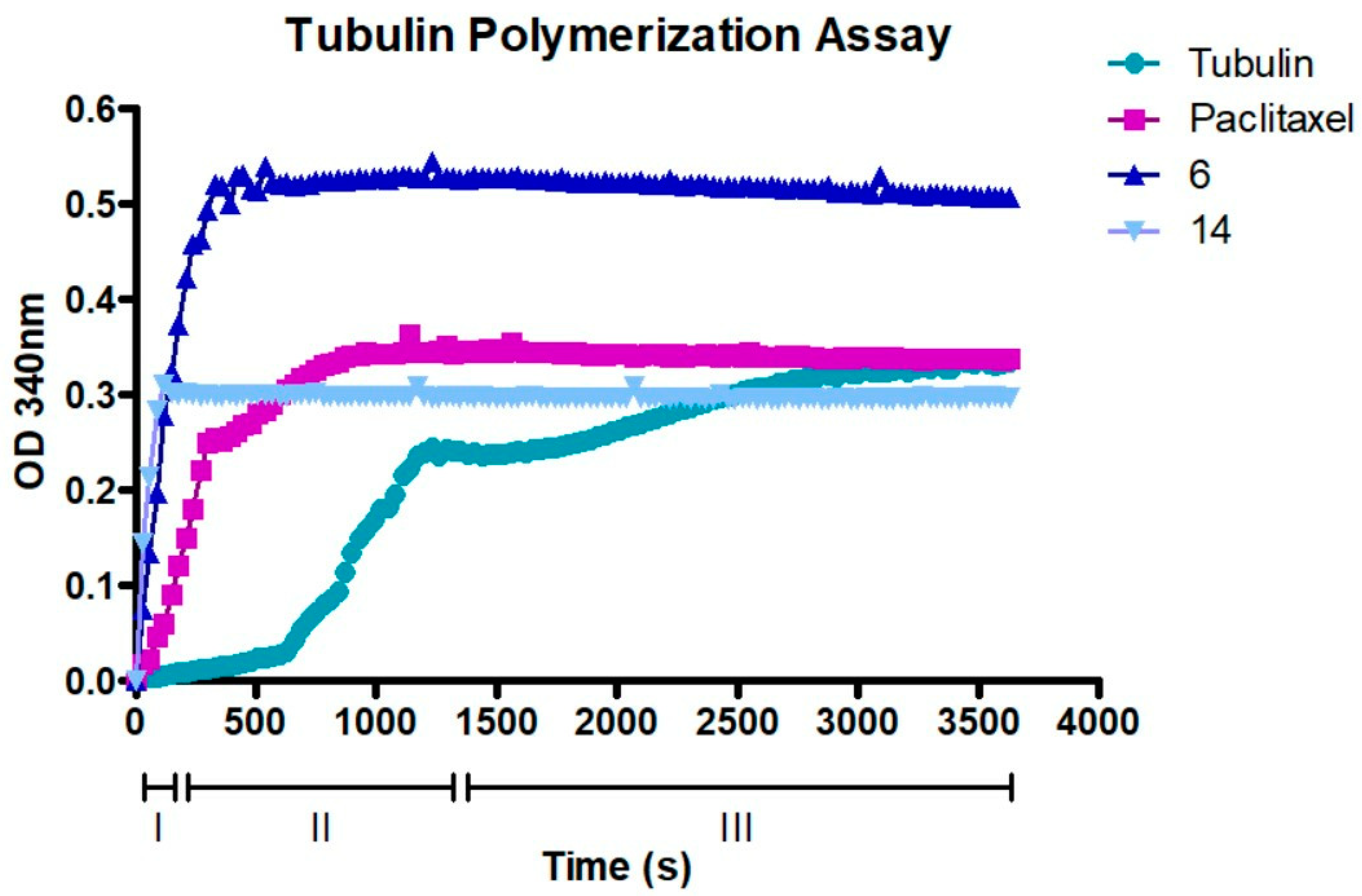 Ijms 24 11263 g012 Ijms 24 11263 g012