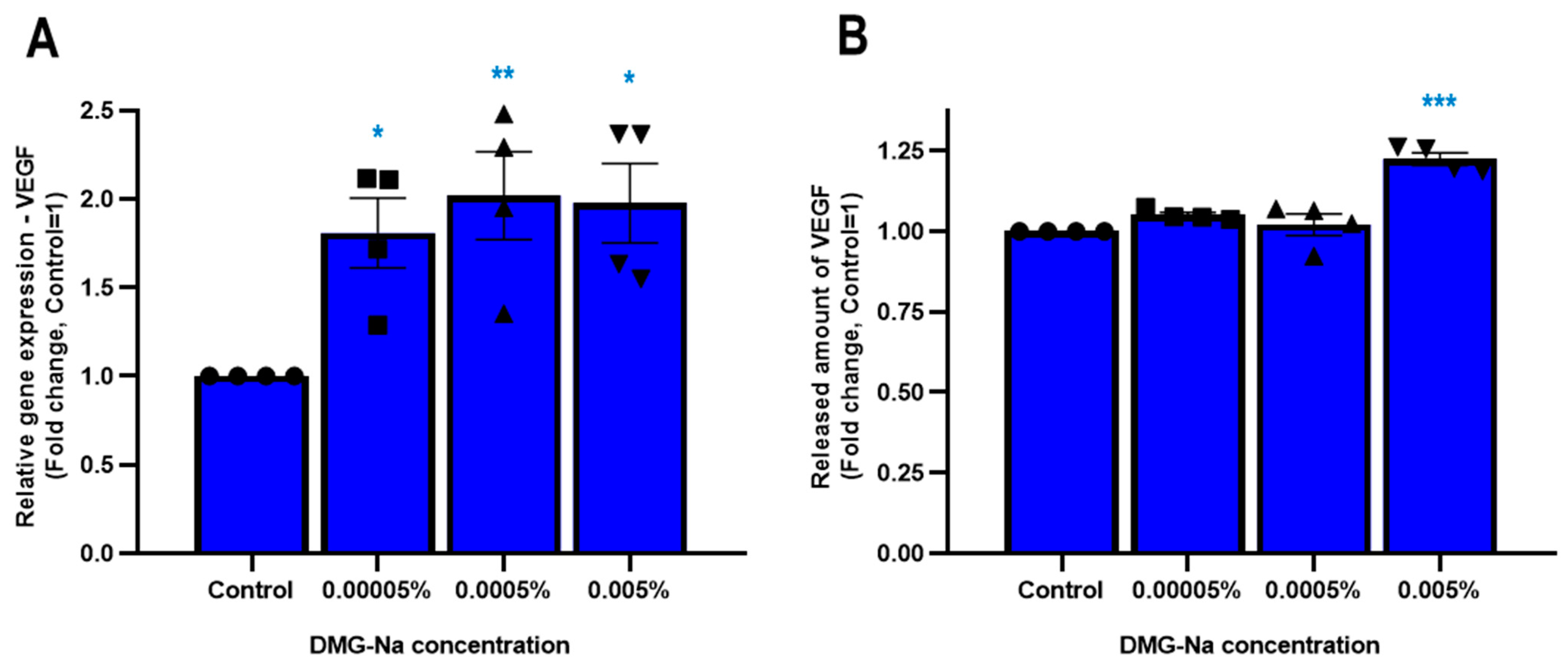 Ijms 24 11264 g002 Ijms 24 11264 g002