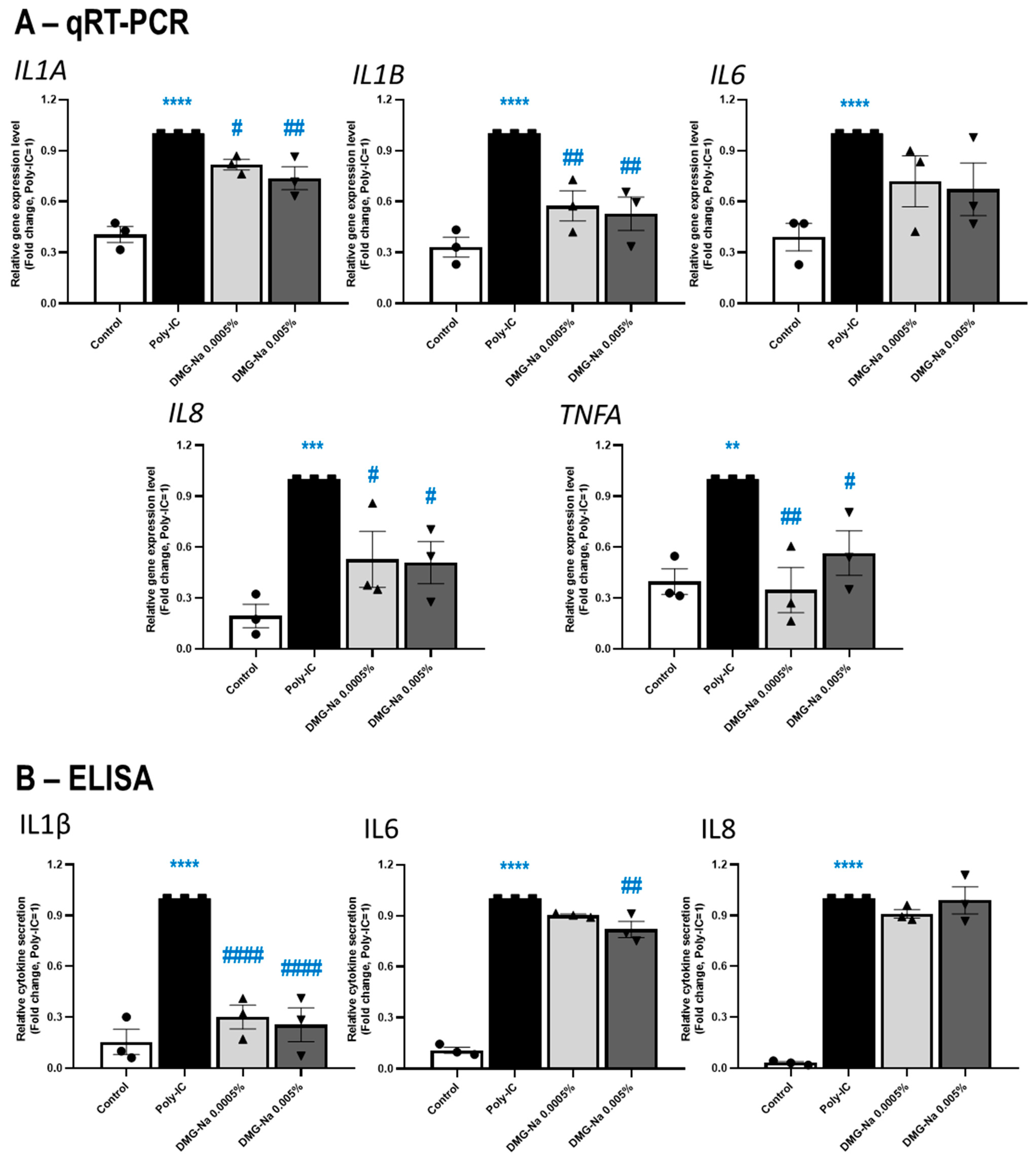 Ijms 24 11264 g003 Ijms 24 11264 g003