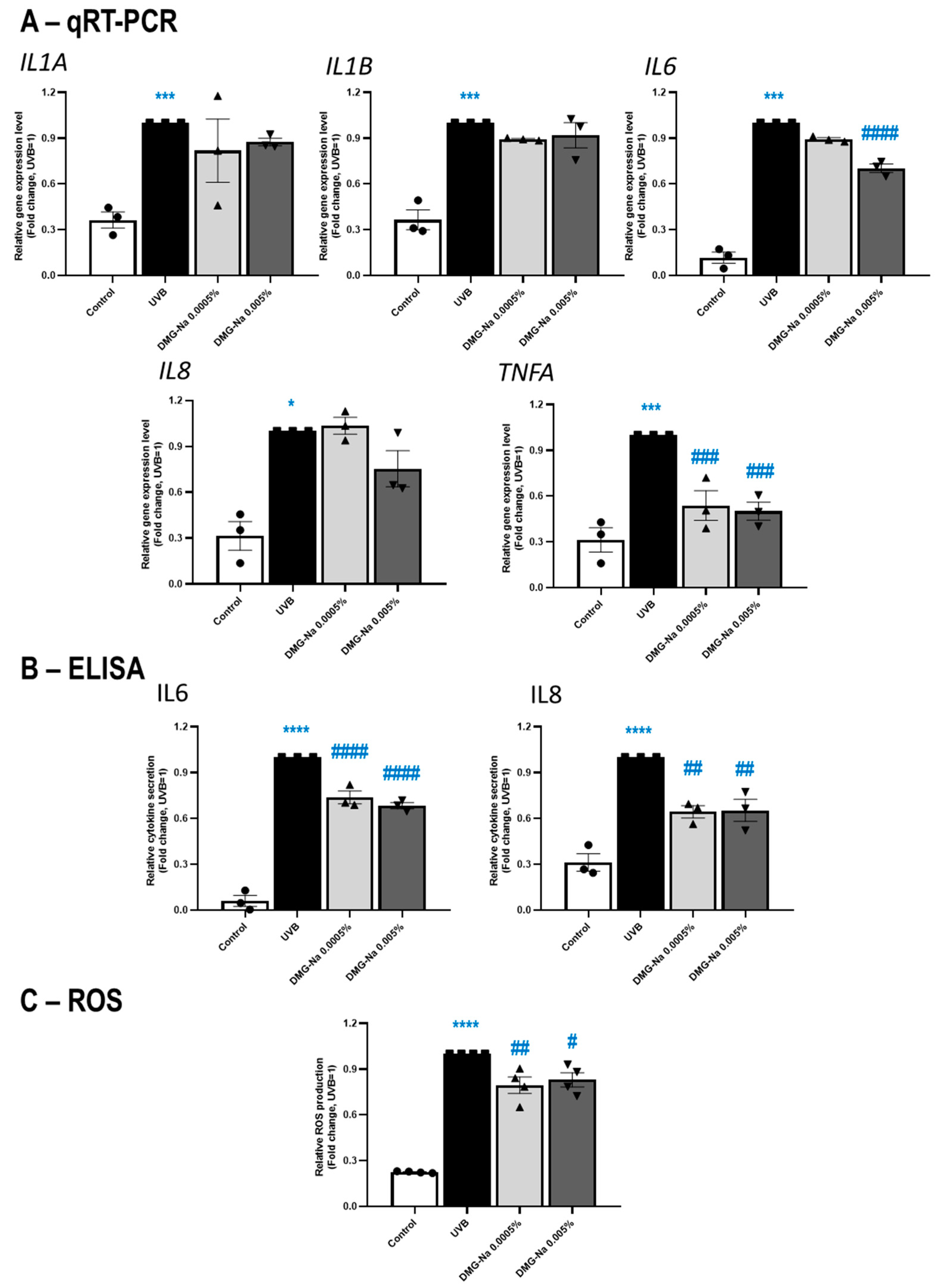 Ijms 24 11264 g005 Ijms 24 11264 g005