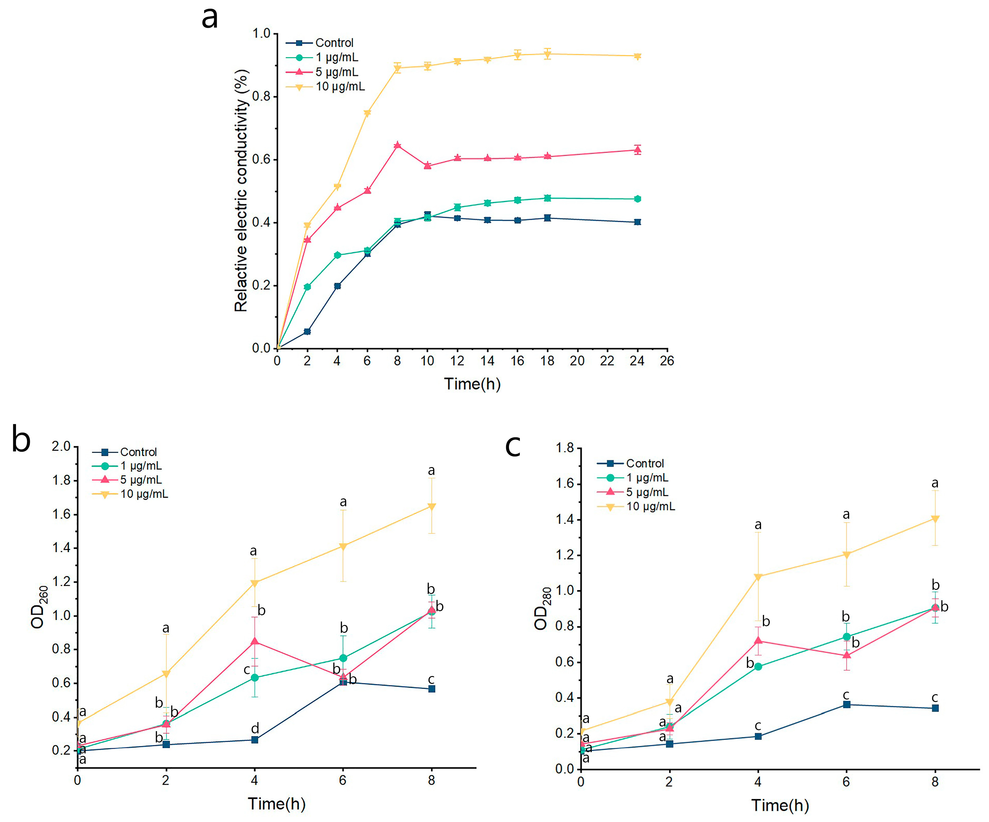 Ijms 24 11274 g004 Ijms 24 11274 g004