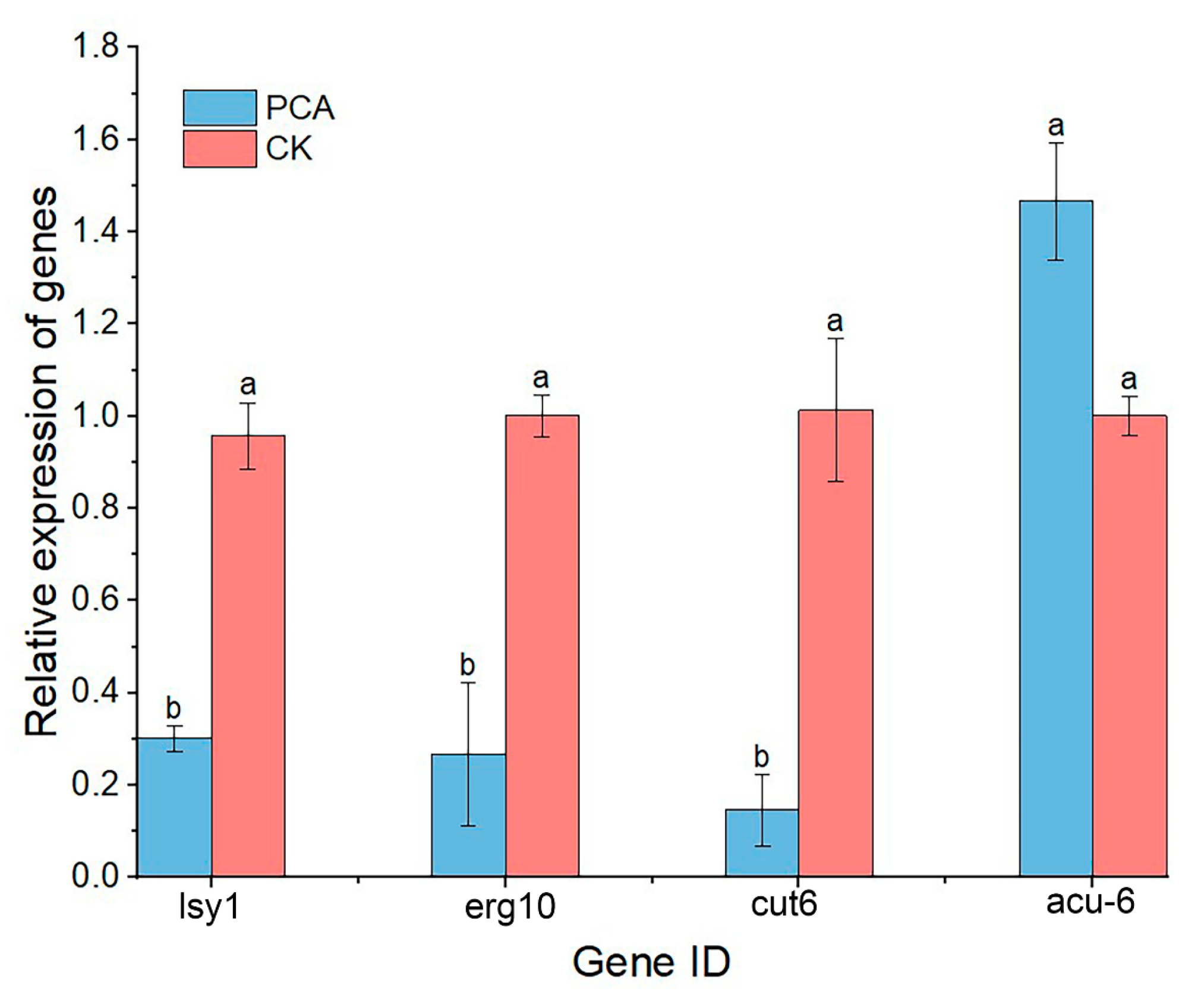 Ijms 24 11274 g009 Ijms 24 11274 g009