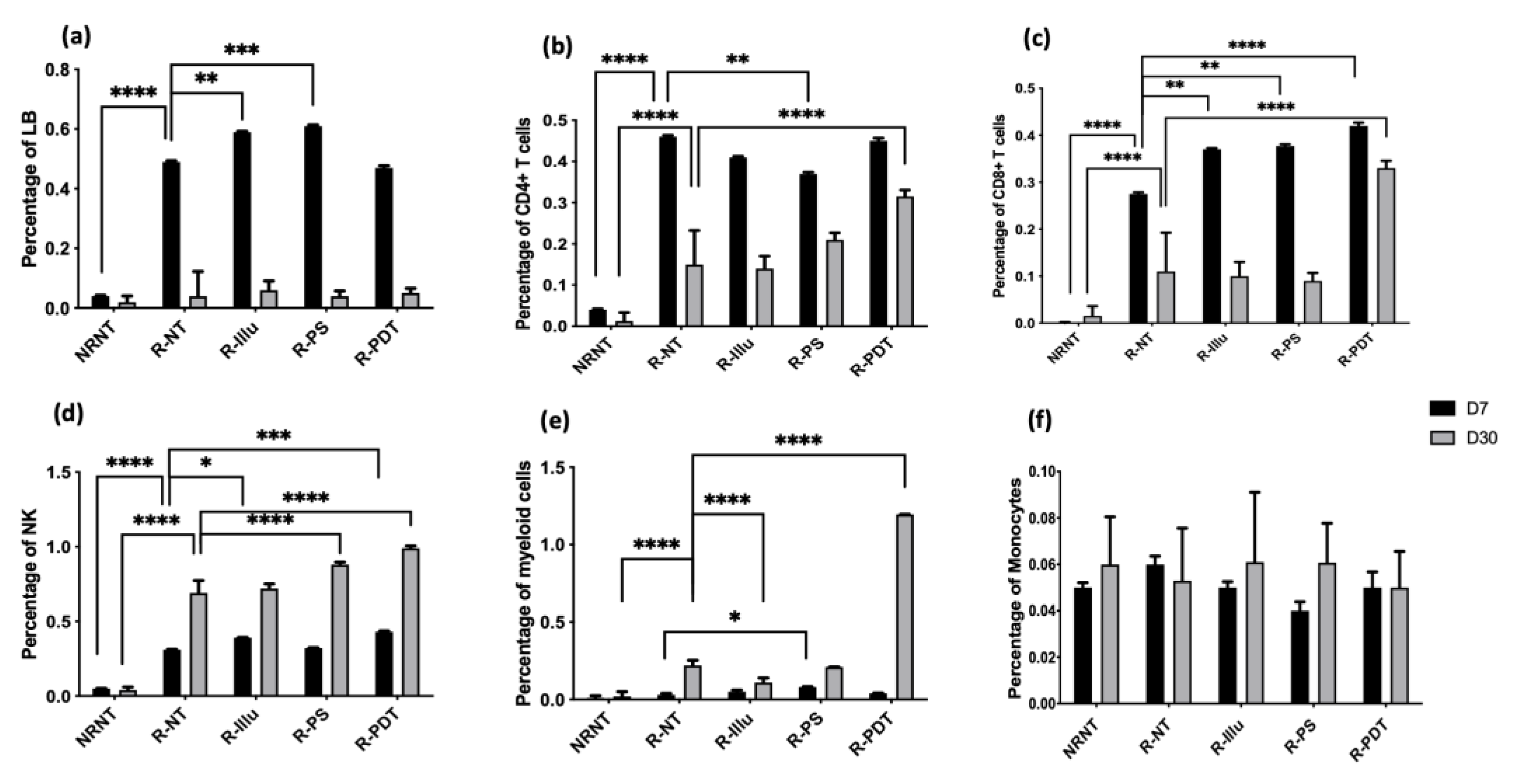 Ijms 24 11288 g008 Ijms 24 11288 g008