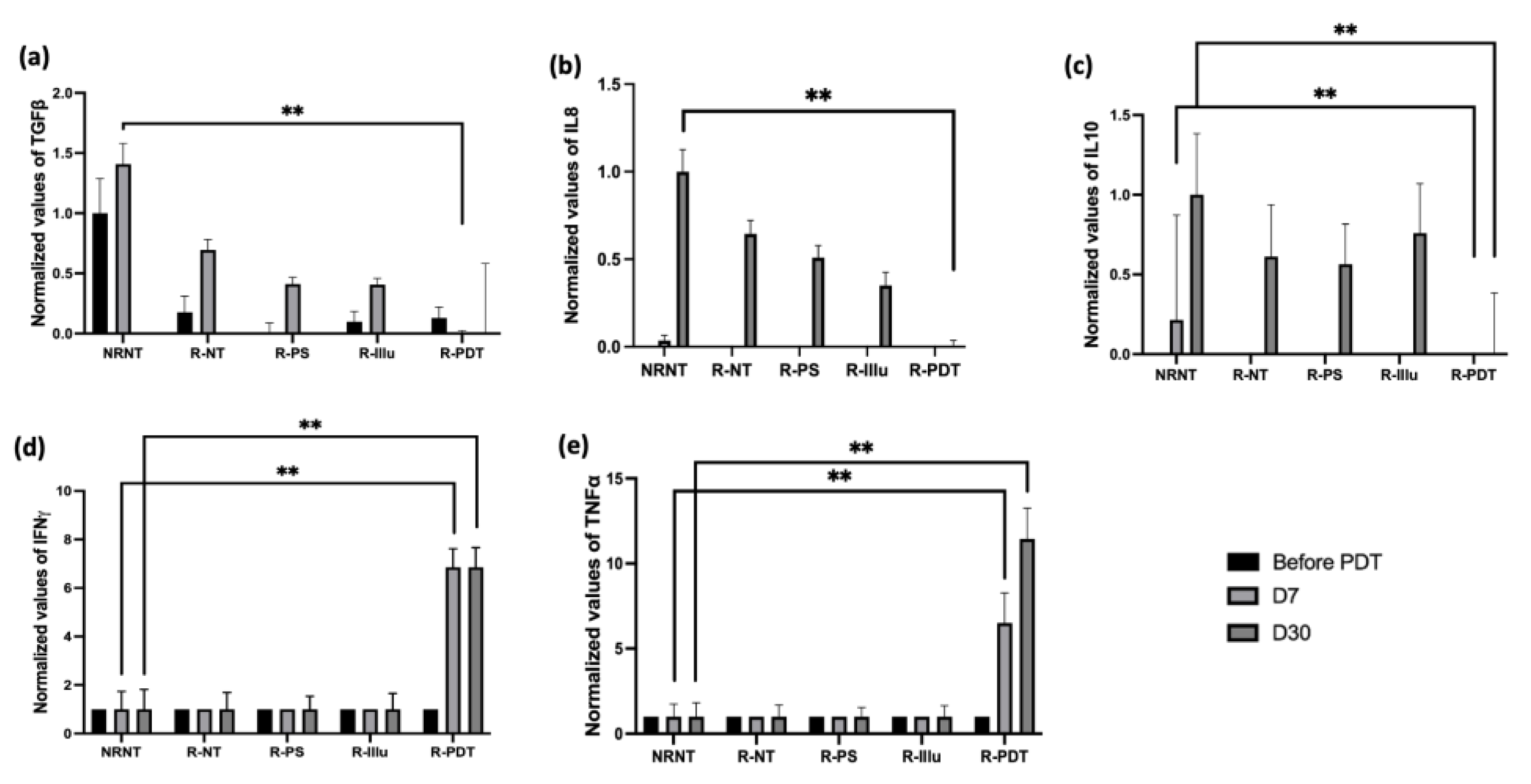 Ijms 24 11288 g009 Ijms 24 11288 g009