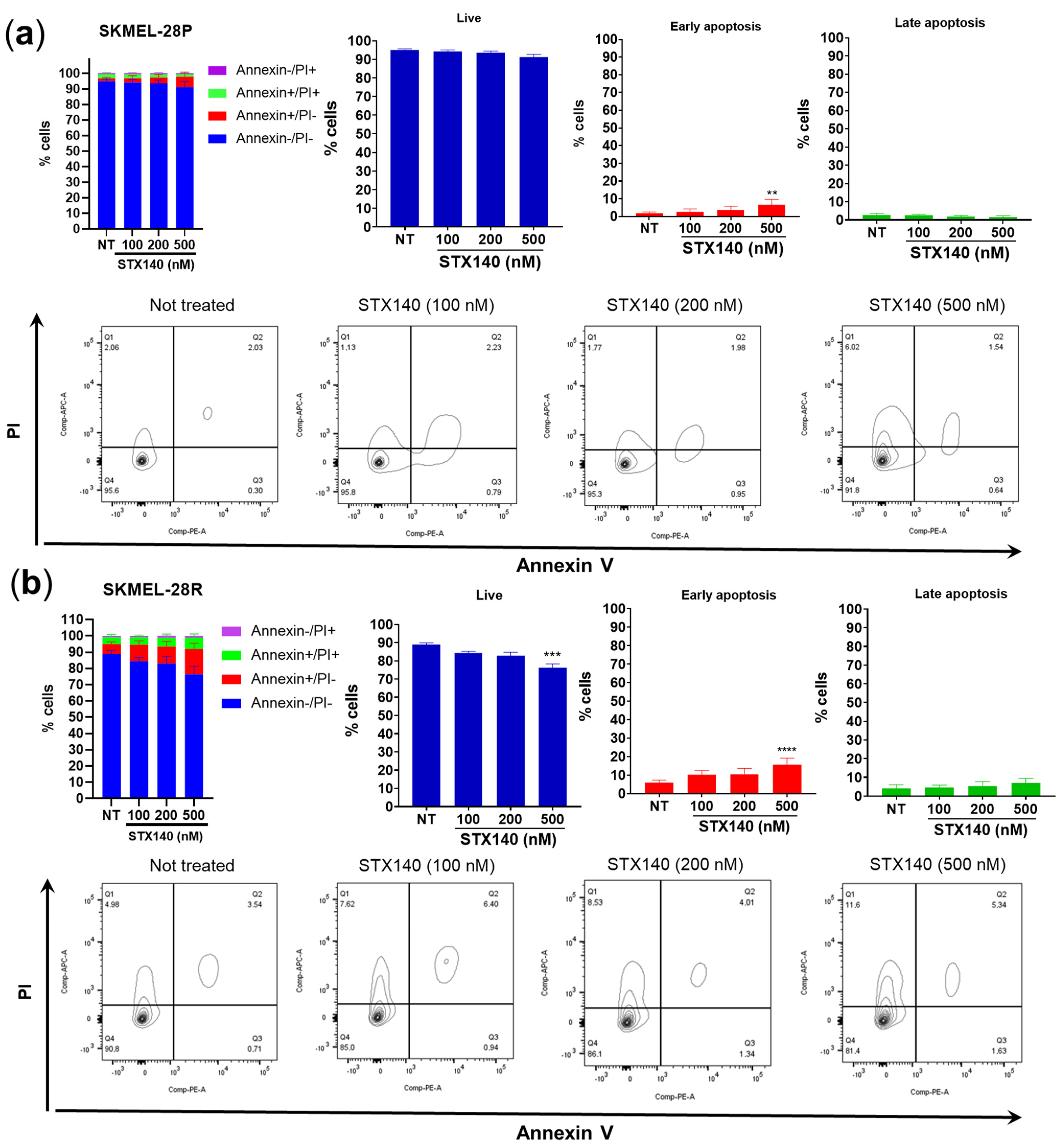Ijms 24 11314 g005 Ijms 24 11314 g005