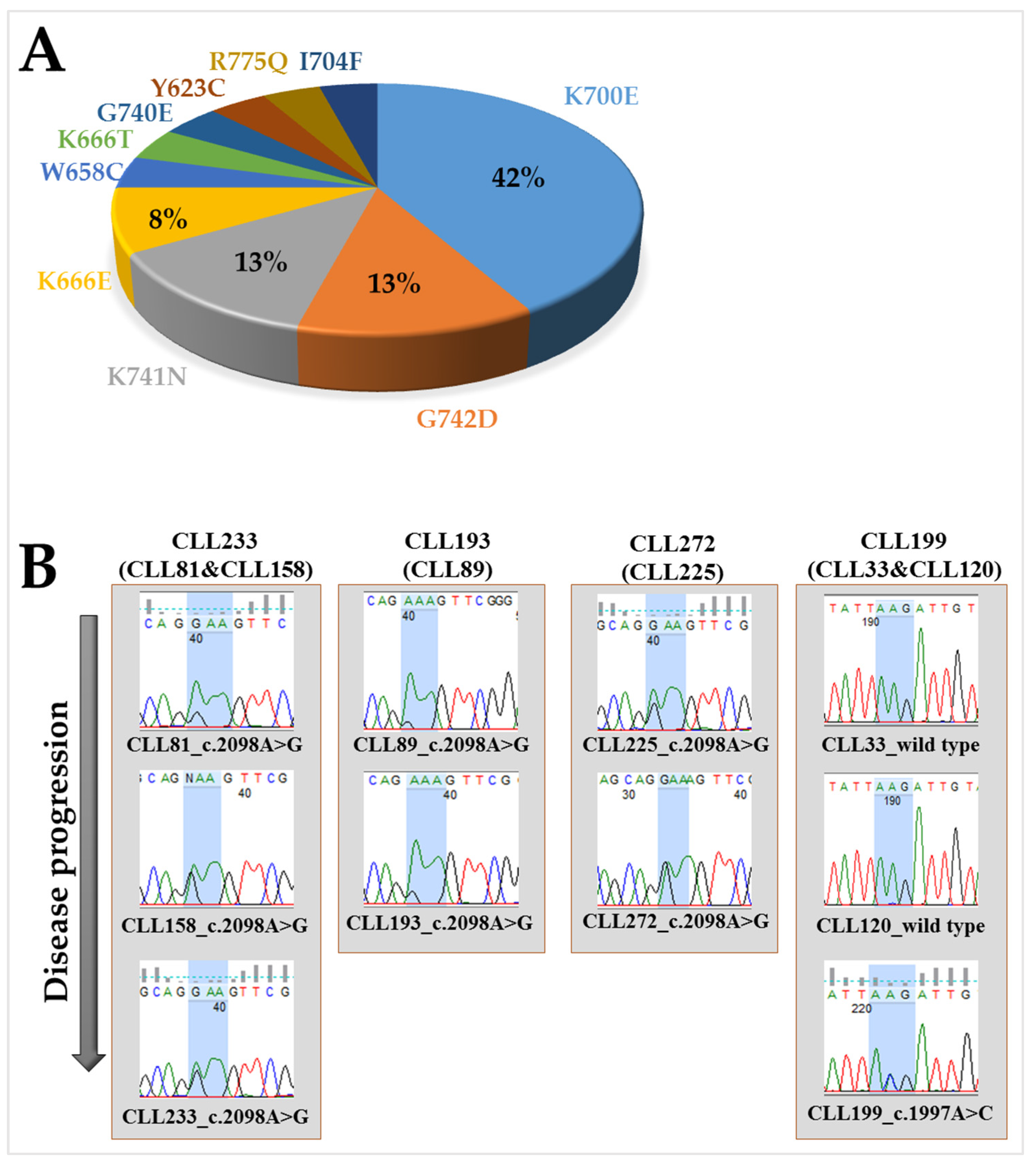 Ijms 24 11335 g001 Ijms 24 11335 g001