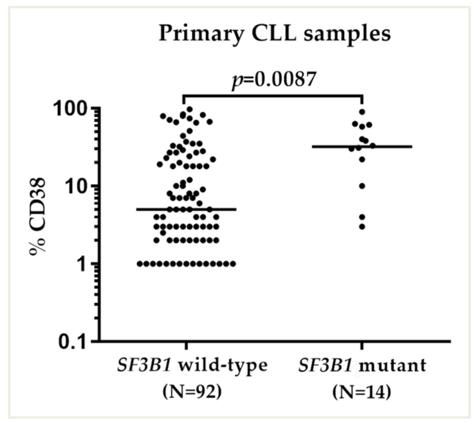 Ijms 24 11335 g003 Ijms 24 11335 g003