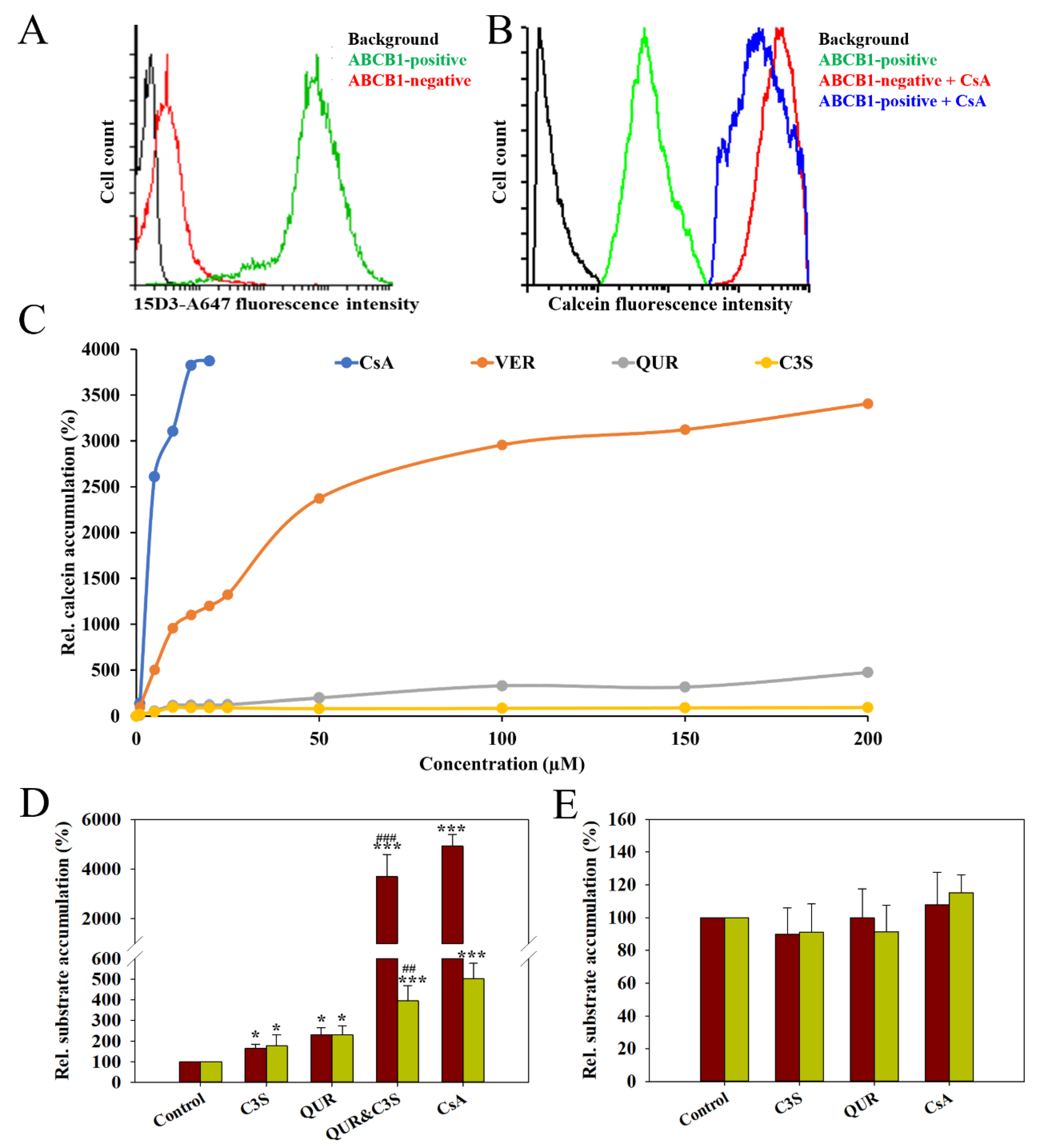 Ijms 24 11341 g001 Ijms 24 11341 g001
