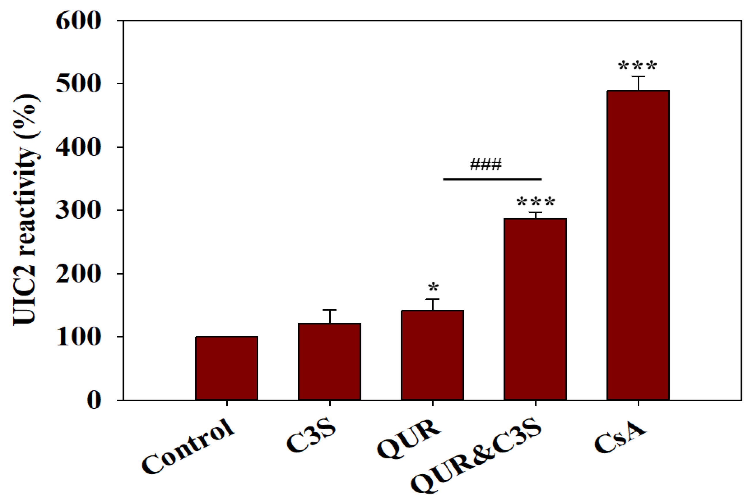 Ijms 24 11341 g003 Ijms 24 11341 g003