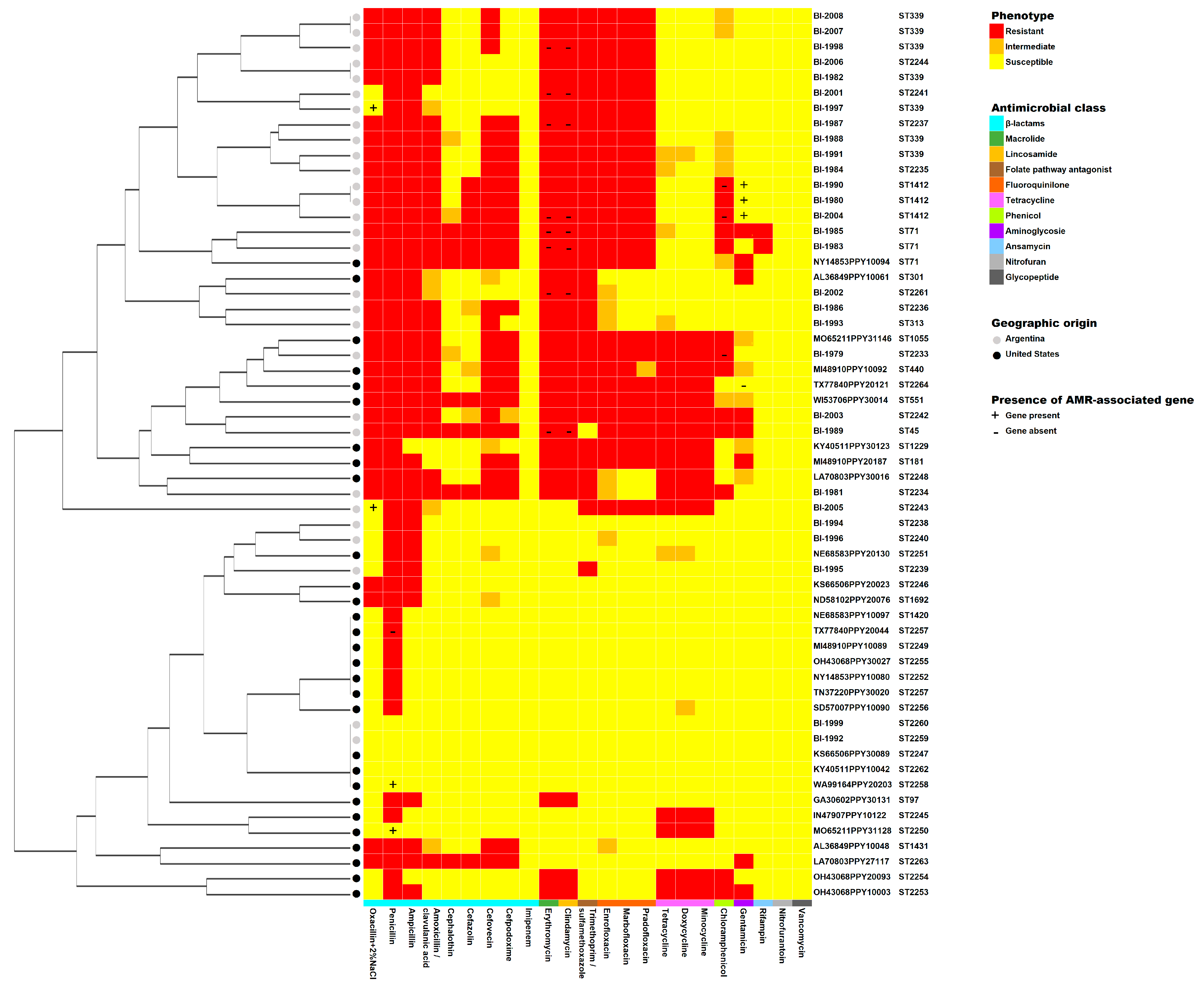 Ijms 24 11361 g002 Ijms 24 11361 g002