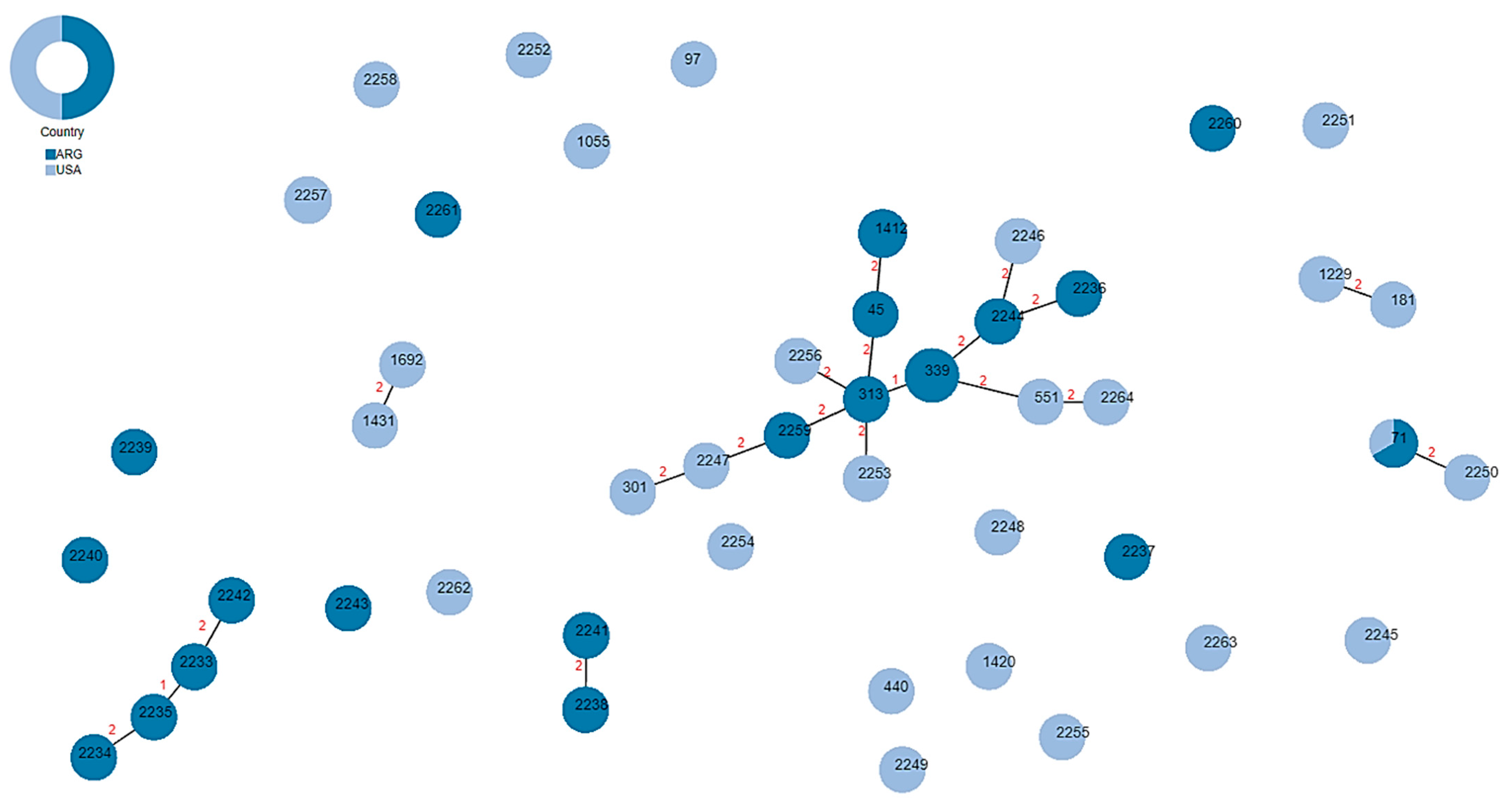 Ijms 24 11361 g003 Ijms 24 11361 g003