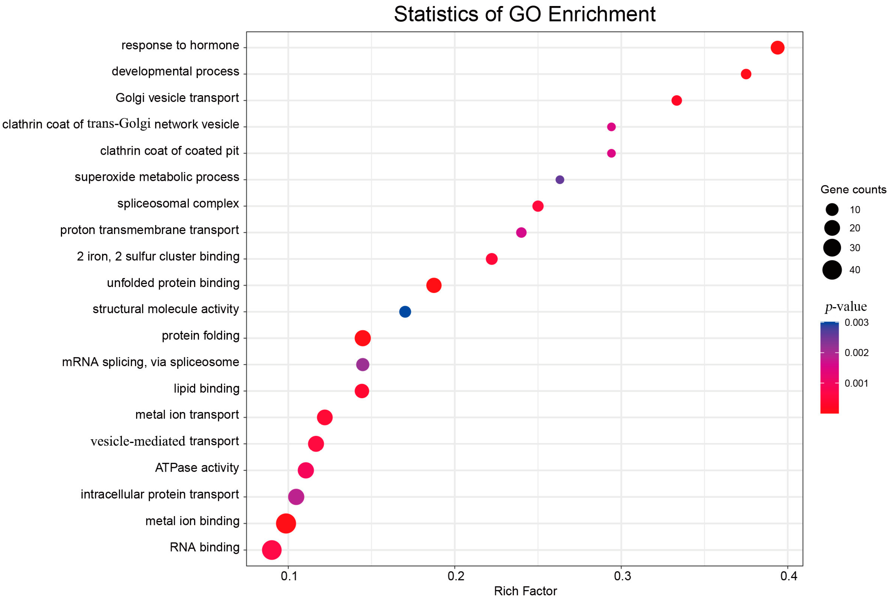 IJMS | Free Full-Text | Small RNA and Degradome Sequencing Reveal 