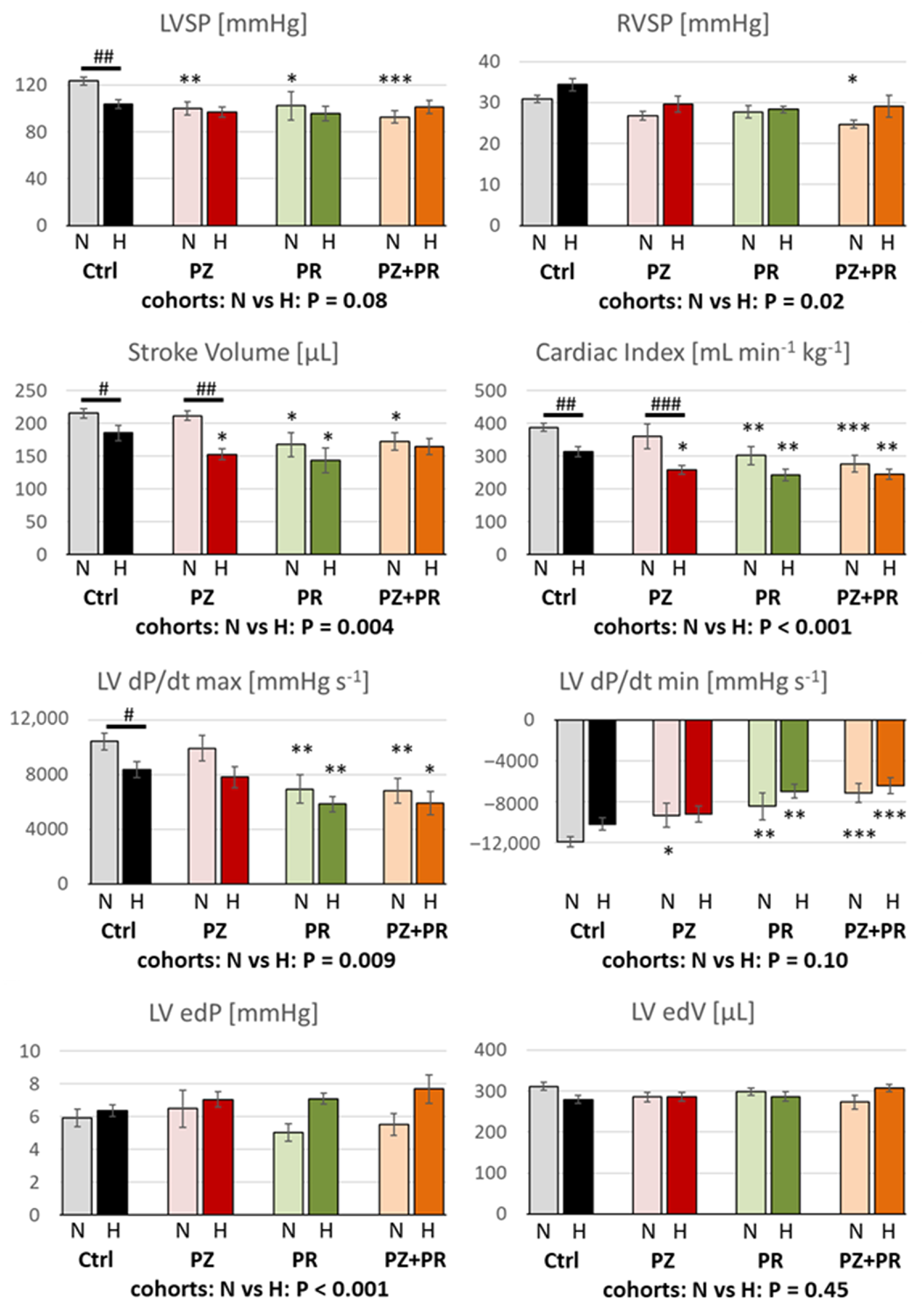 Ijms 24 11417 g001 Ijms 24 11417 g001