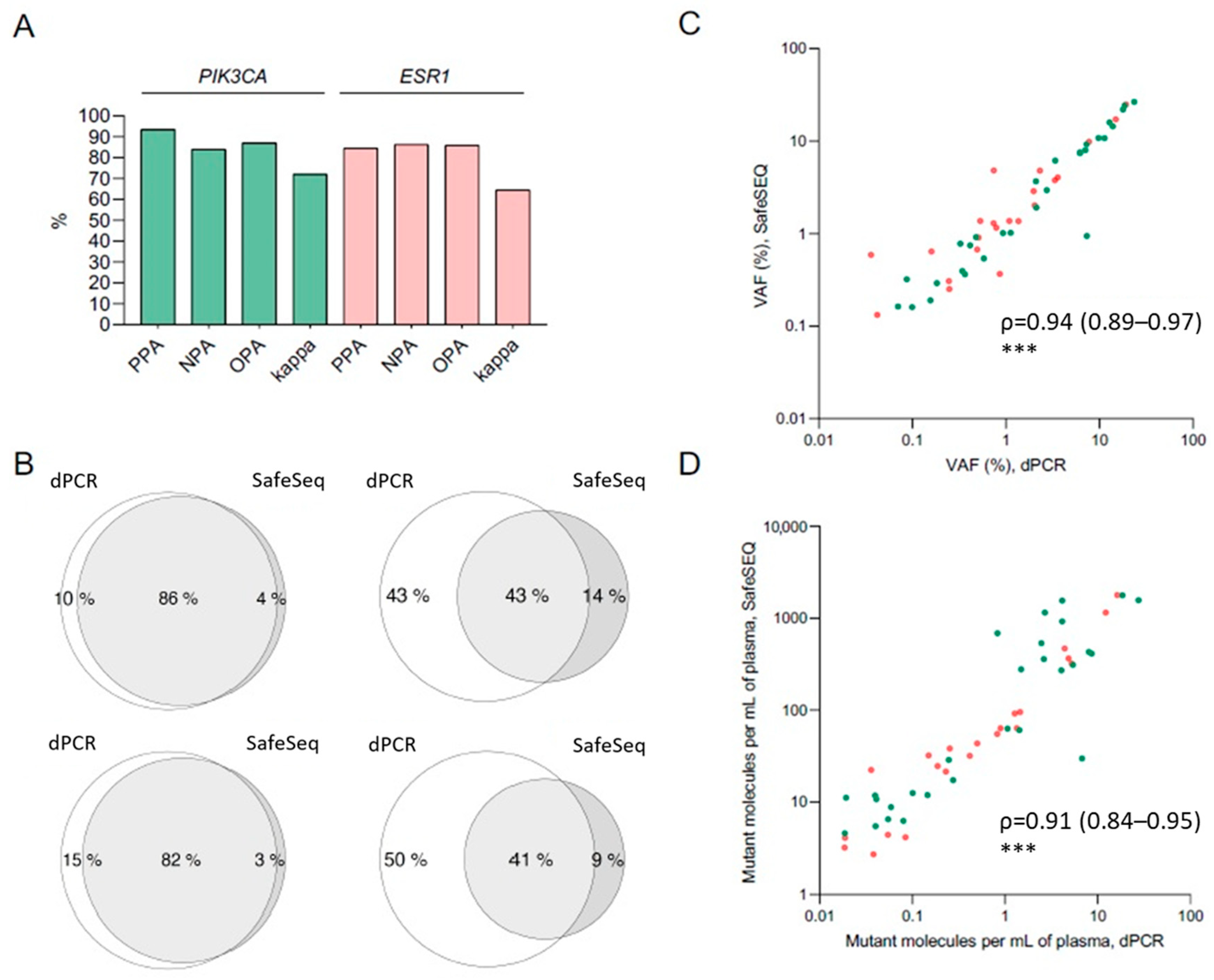 Ijms 24 11419 g002 Ijms 24 11419 g002