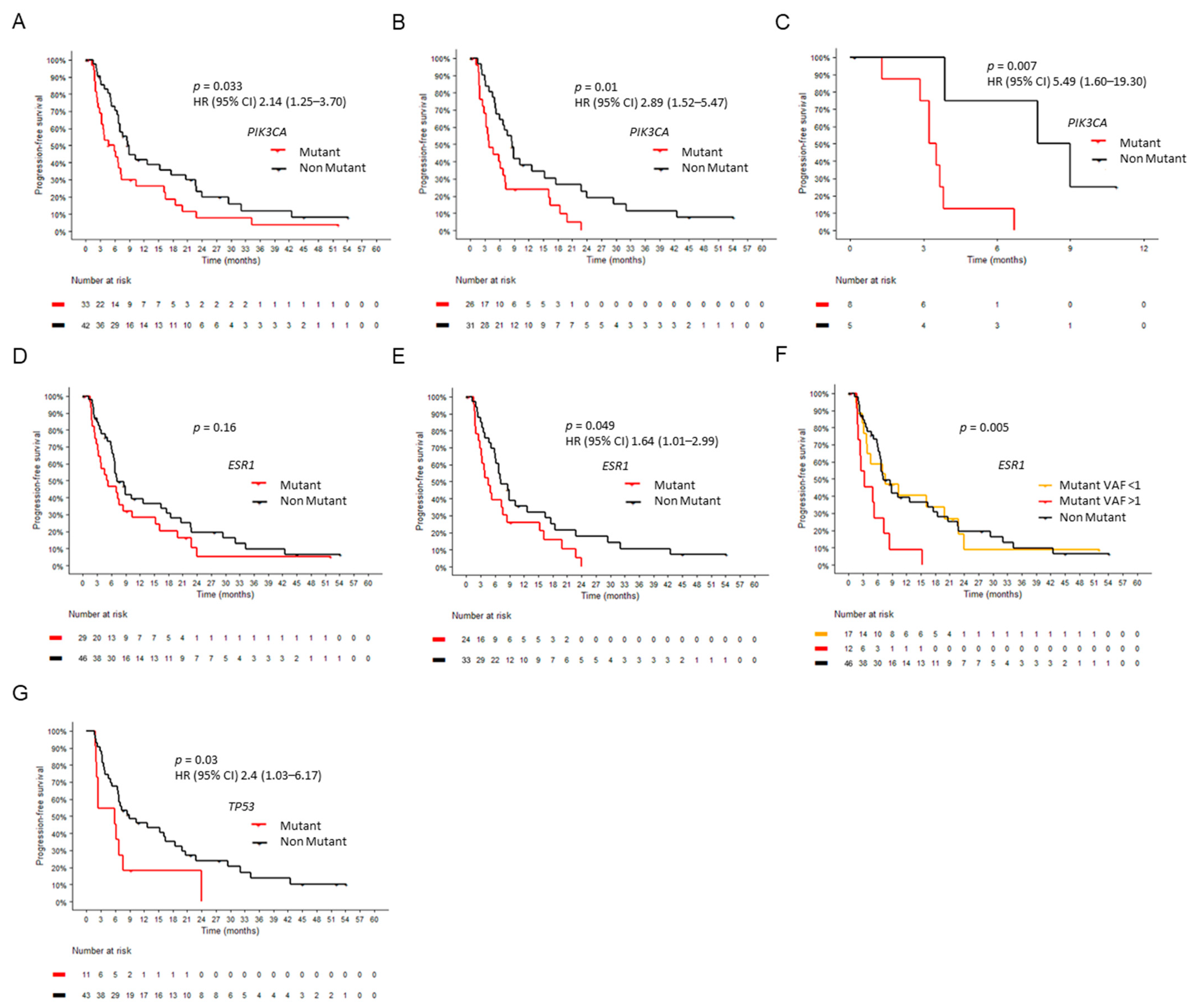 Ijms 24 11419 g004 Ijms 24 11419 g004