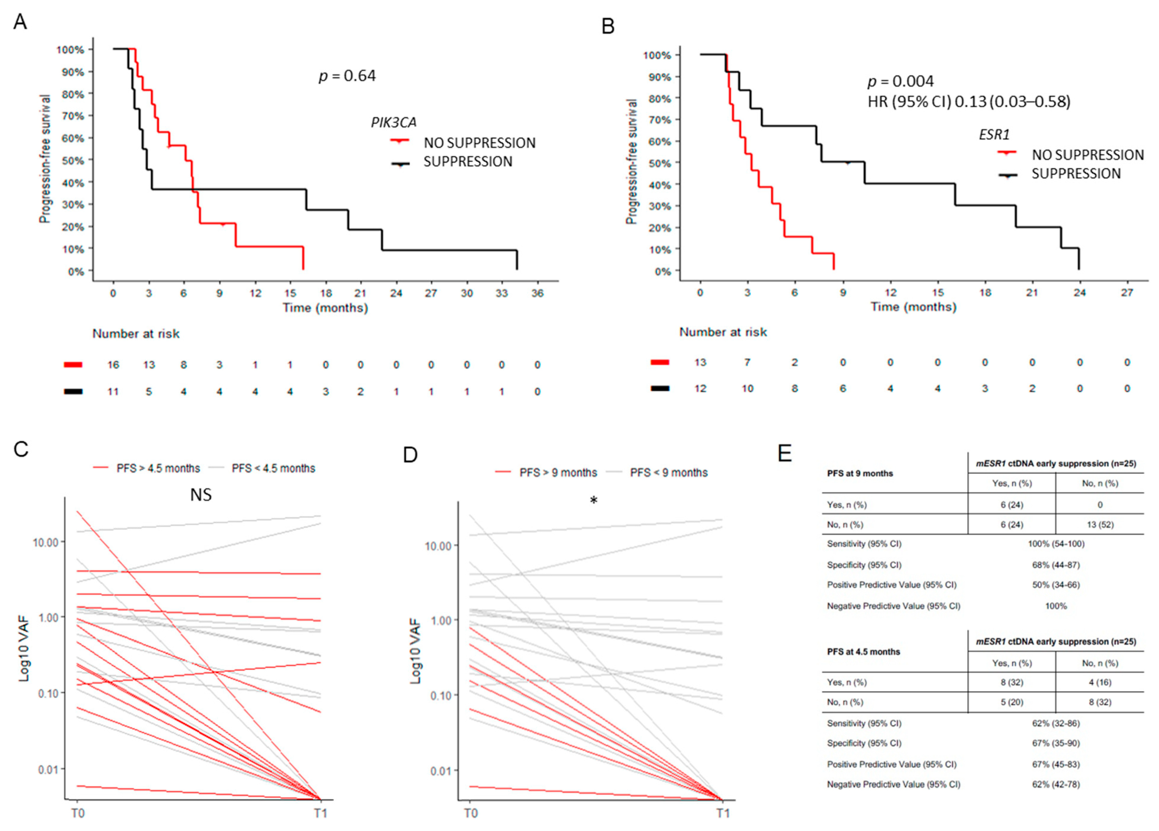 Ijms 24 11419 g005 Ijms 24 11419 g005