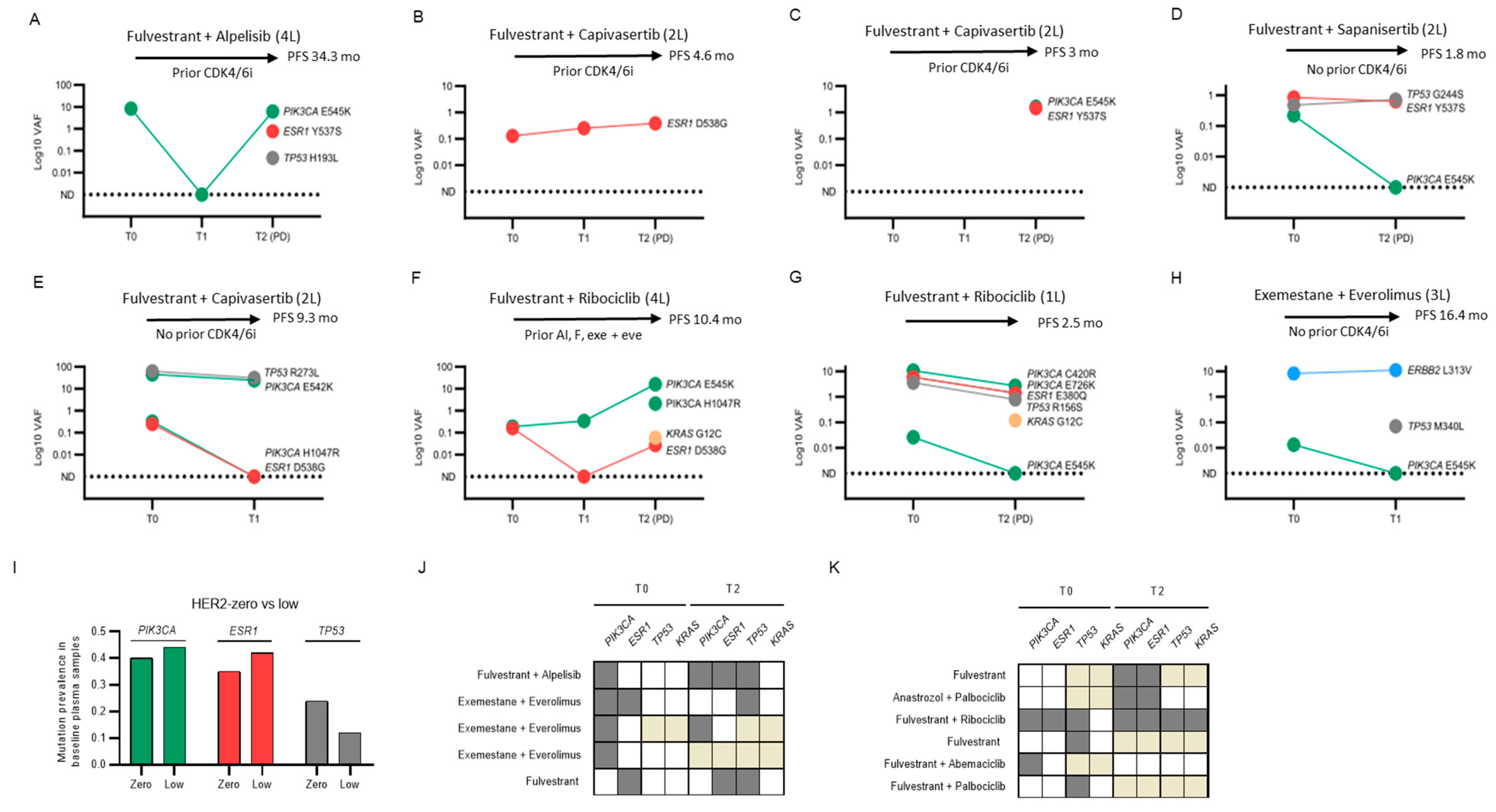 Ijms 24 11419 g006 Ijms 24 11419 g006