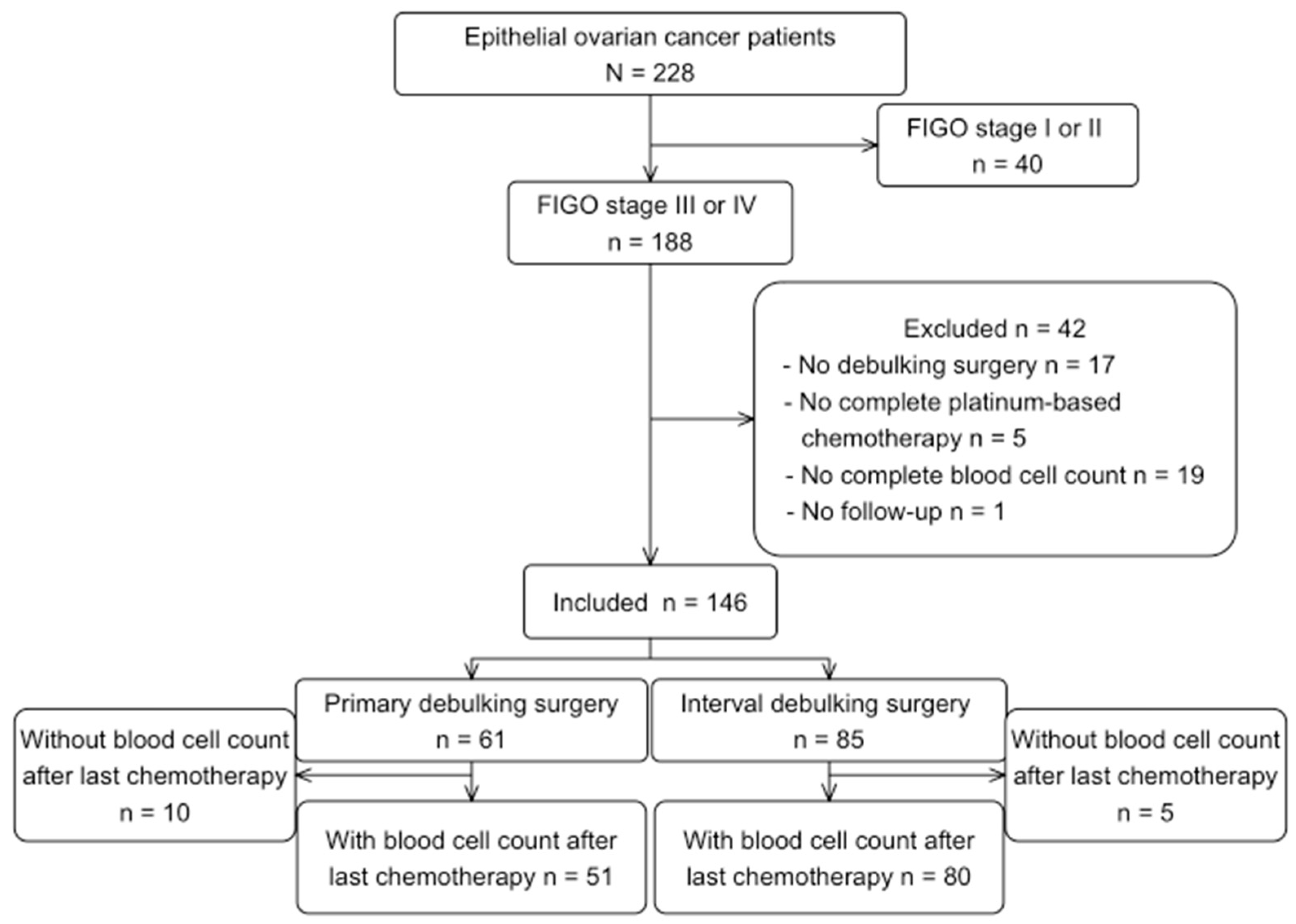 Ijms 24 11420 g001 Ijms 24 11420 g001