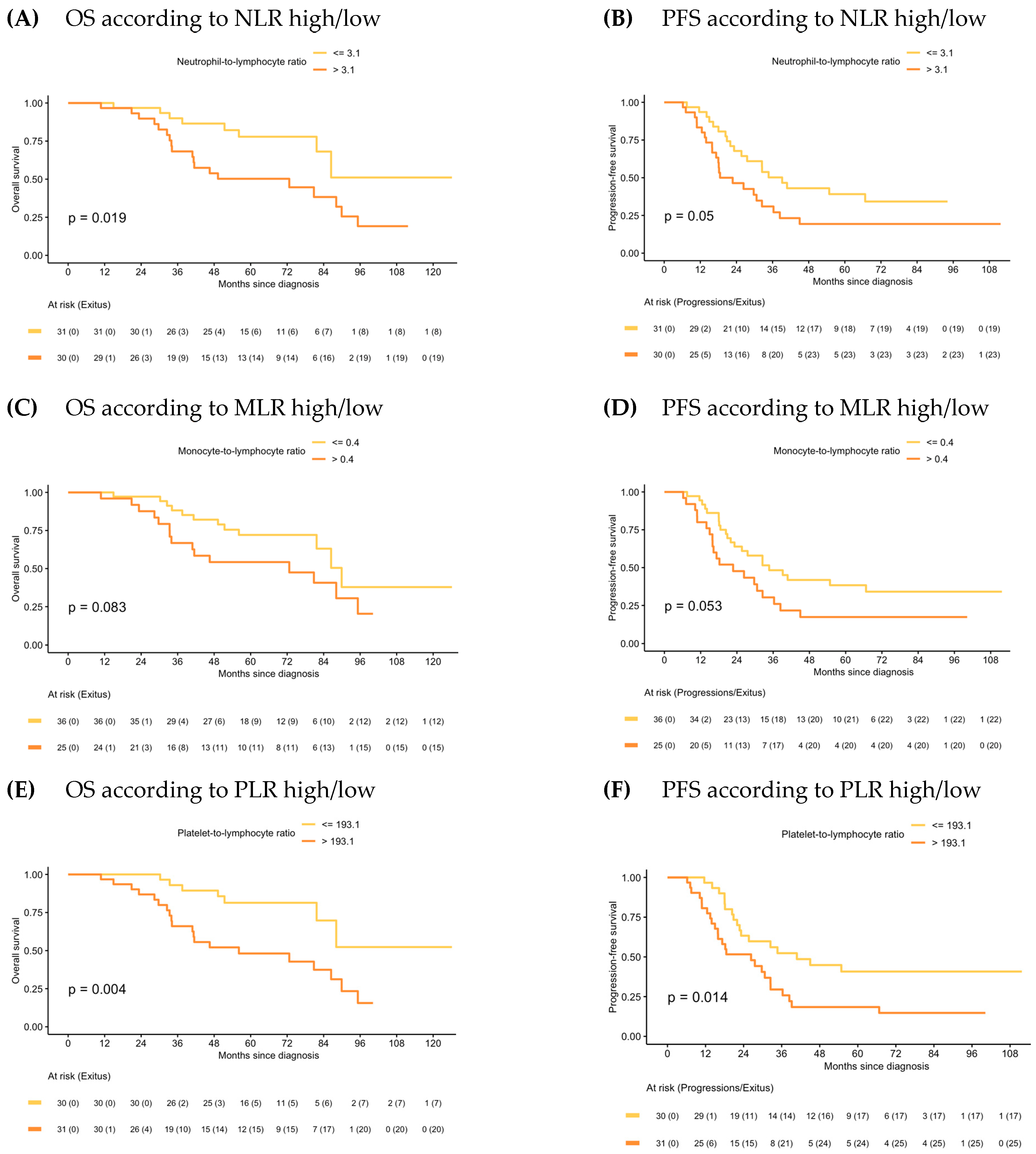 Ijms 24 11420 g002 Ijms 24 11420 g002