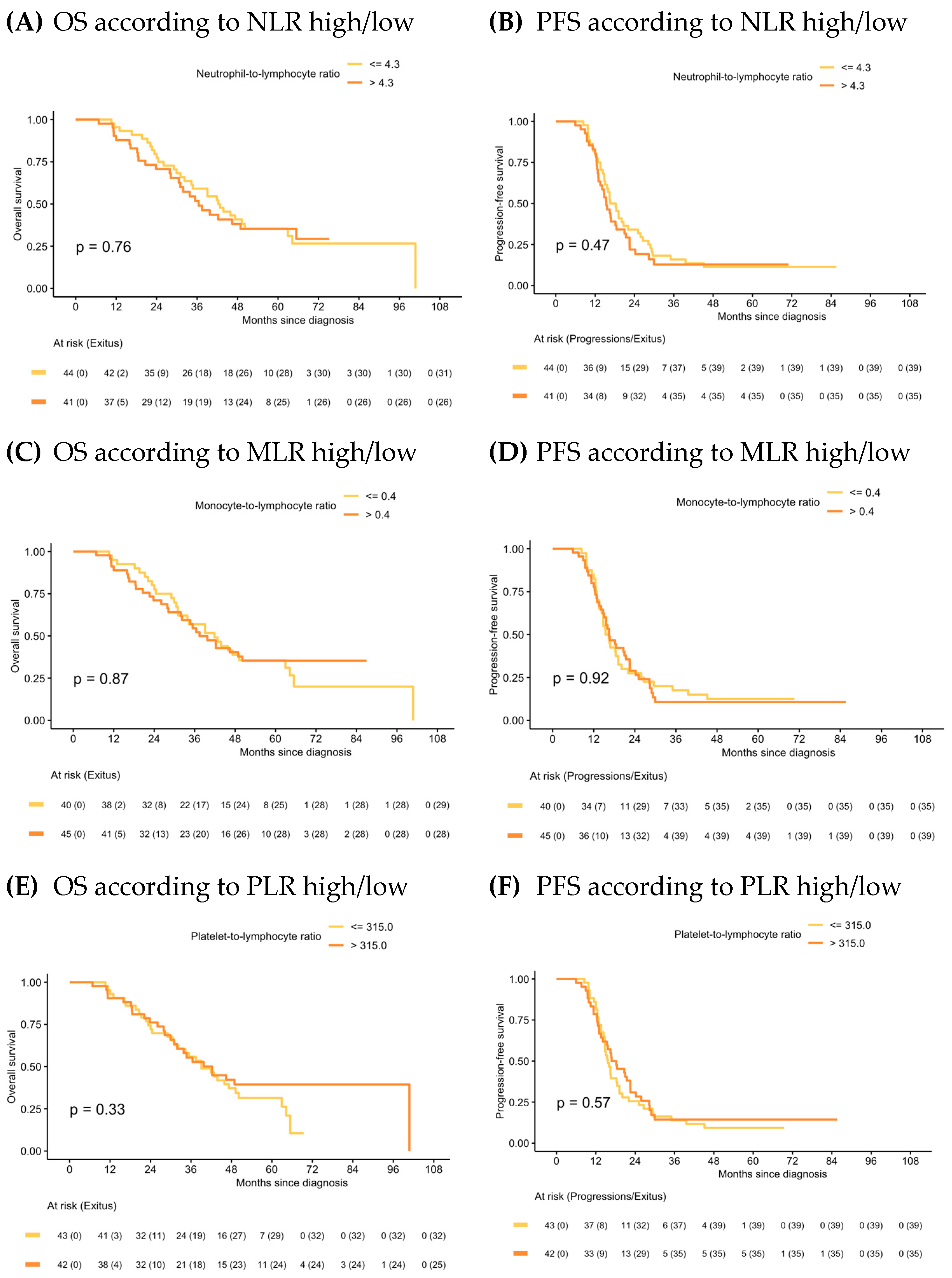 Ijms 24 11420 g004 Ijms 24 11420 g004