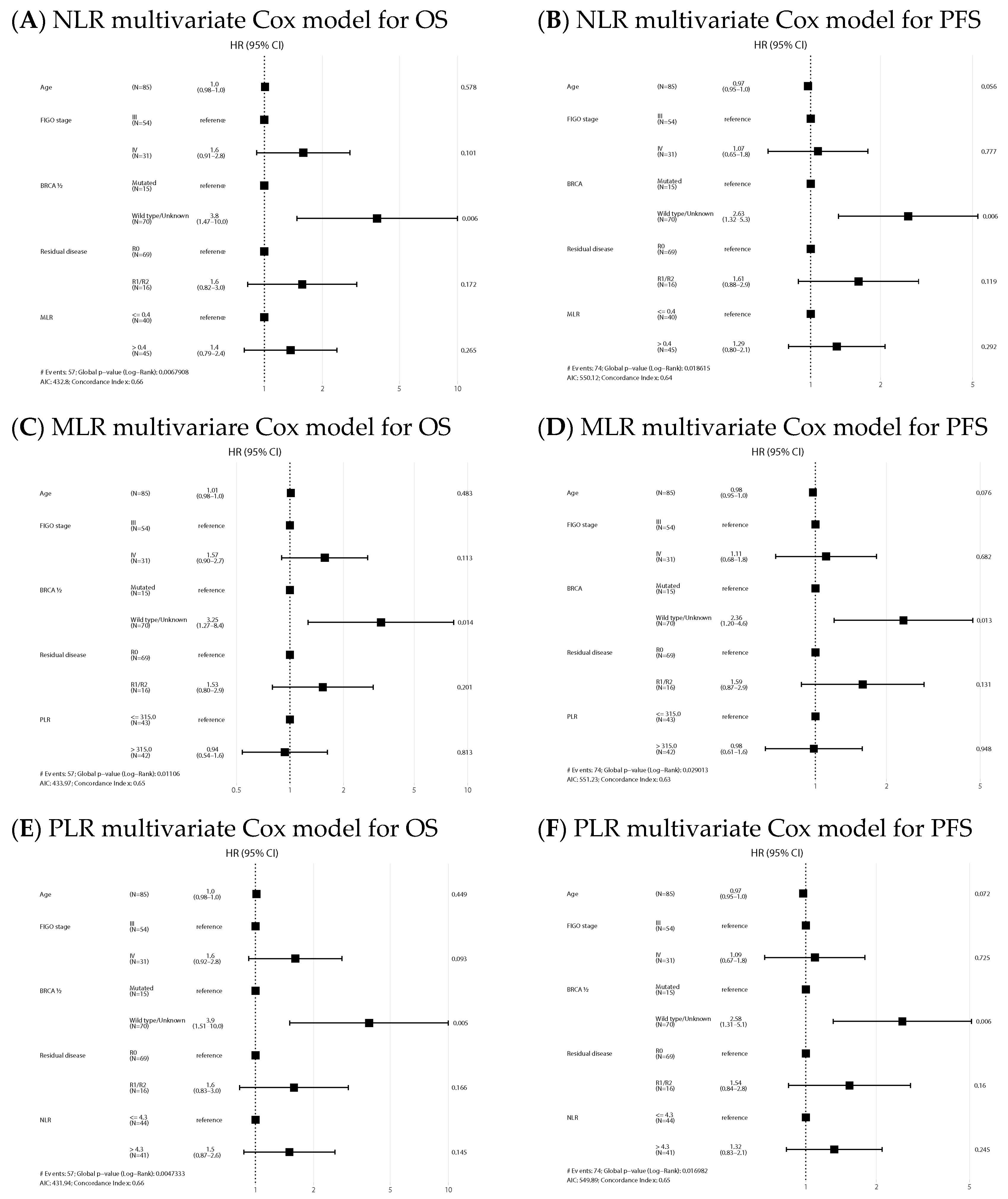 Ijms 24 11420 g005 Ijms 24 11420 g005