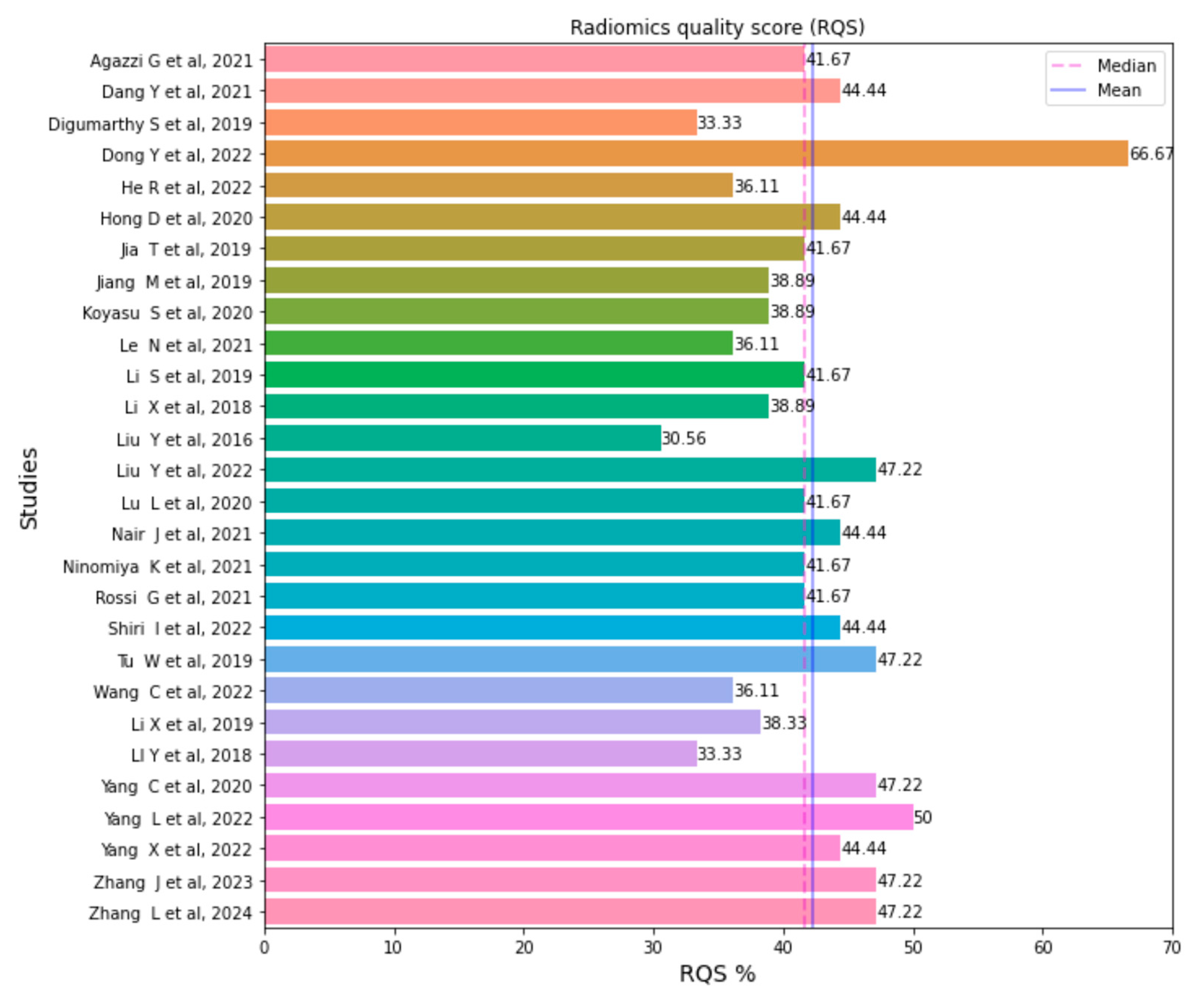 Ijms 24 11433 g002 Ijms 24 11433 g002
