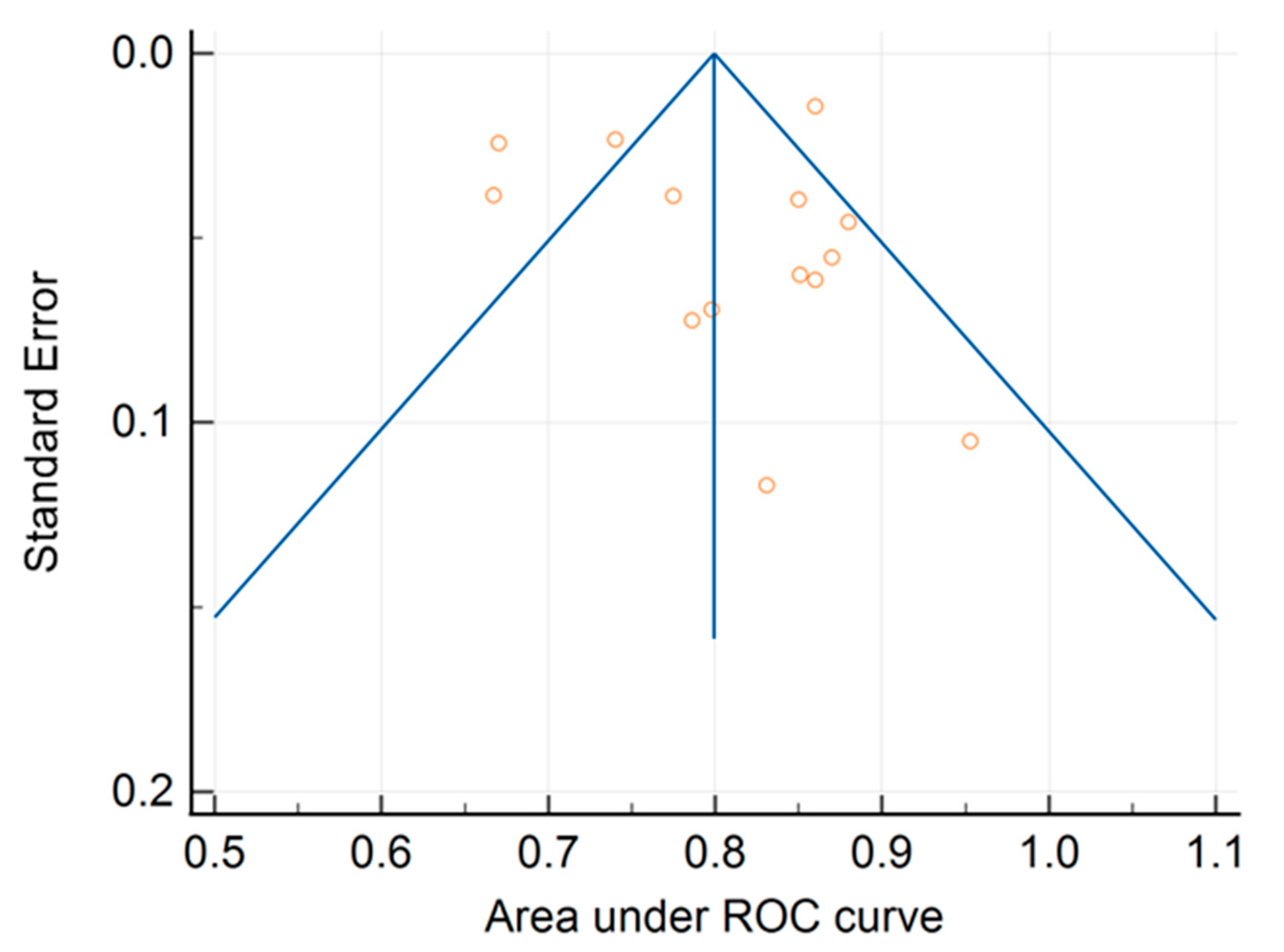 Ijms 24 11433 g005 Ijms 24 11433 g005