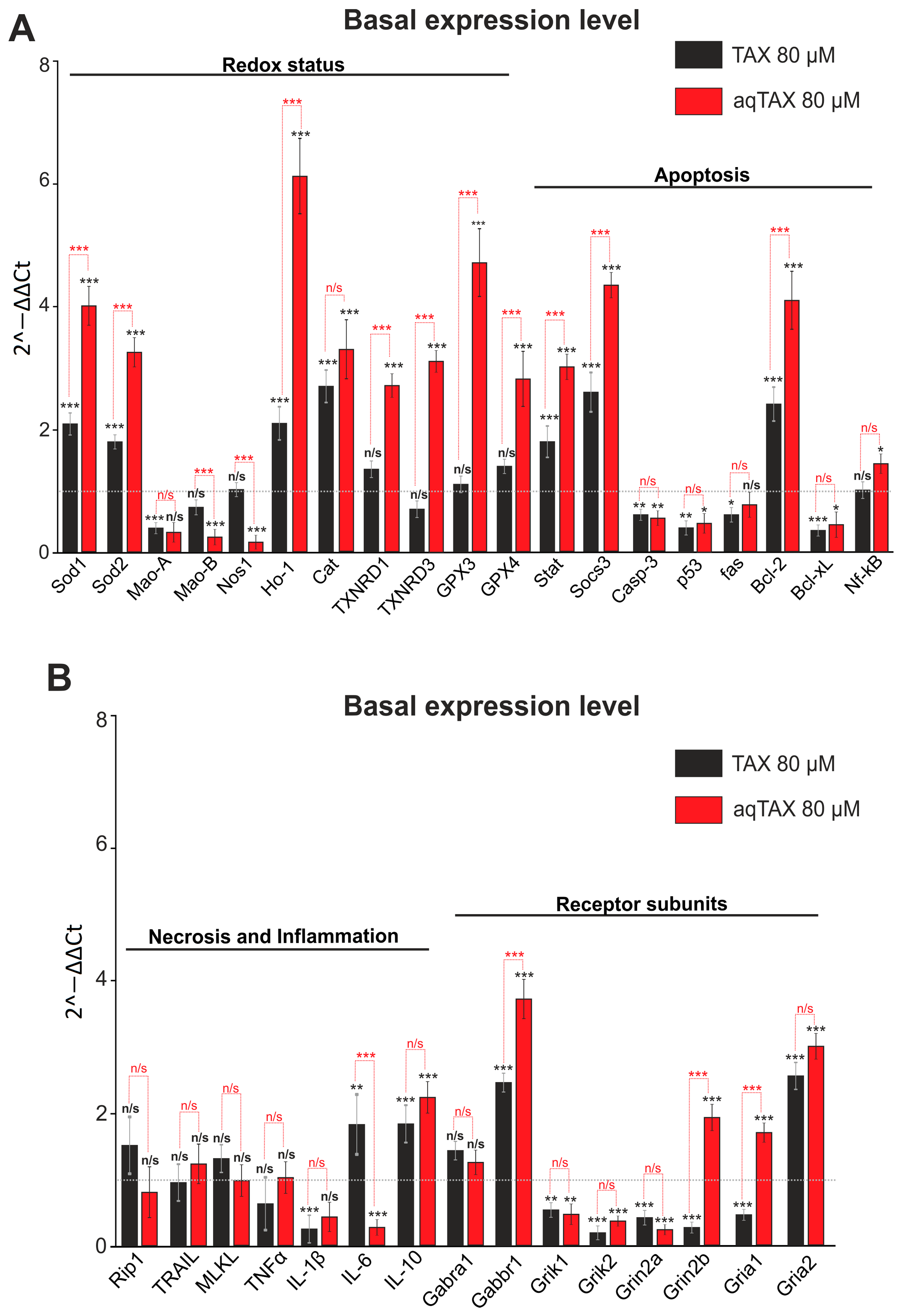 Ijms 24 11436 g002 Ijms 24 11436 g002
