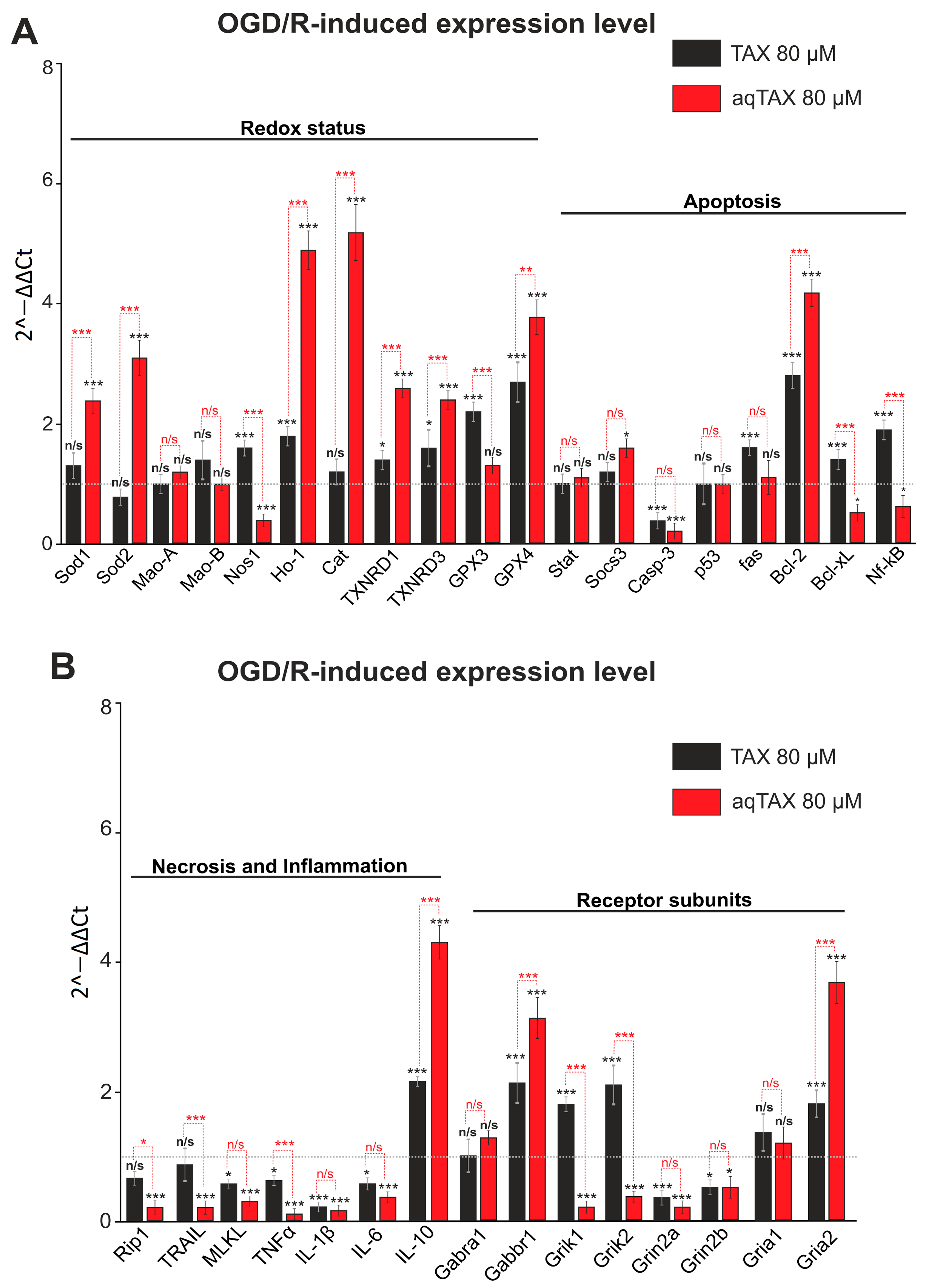 Ijms 24 11436 g003 Ijms 24 11436 g003