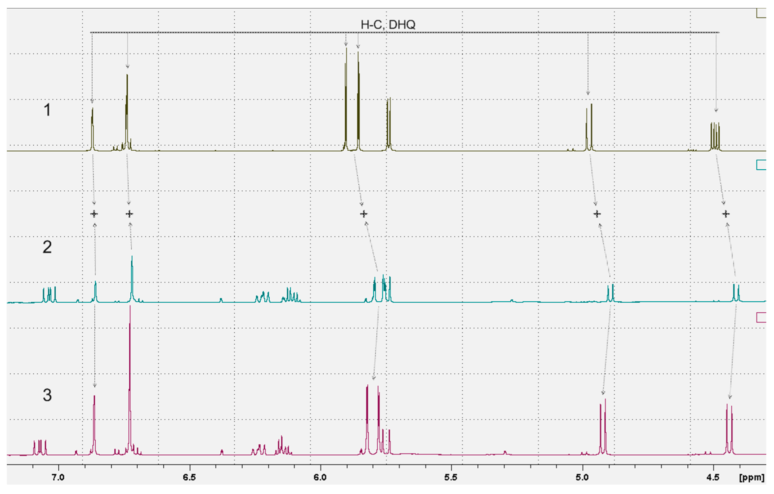 Ijms 24 11436 g005 Ijms 24 11436 g005
