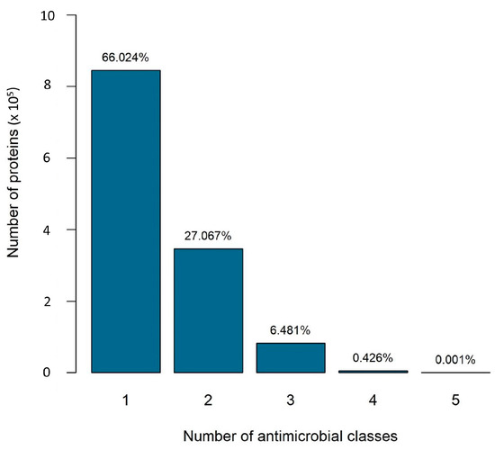 Bioinformatic analyses - Genevia Technologies