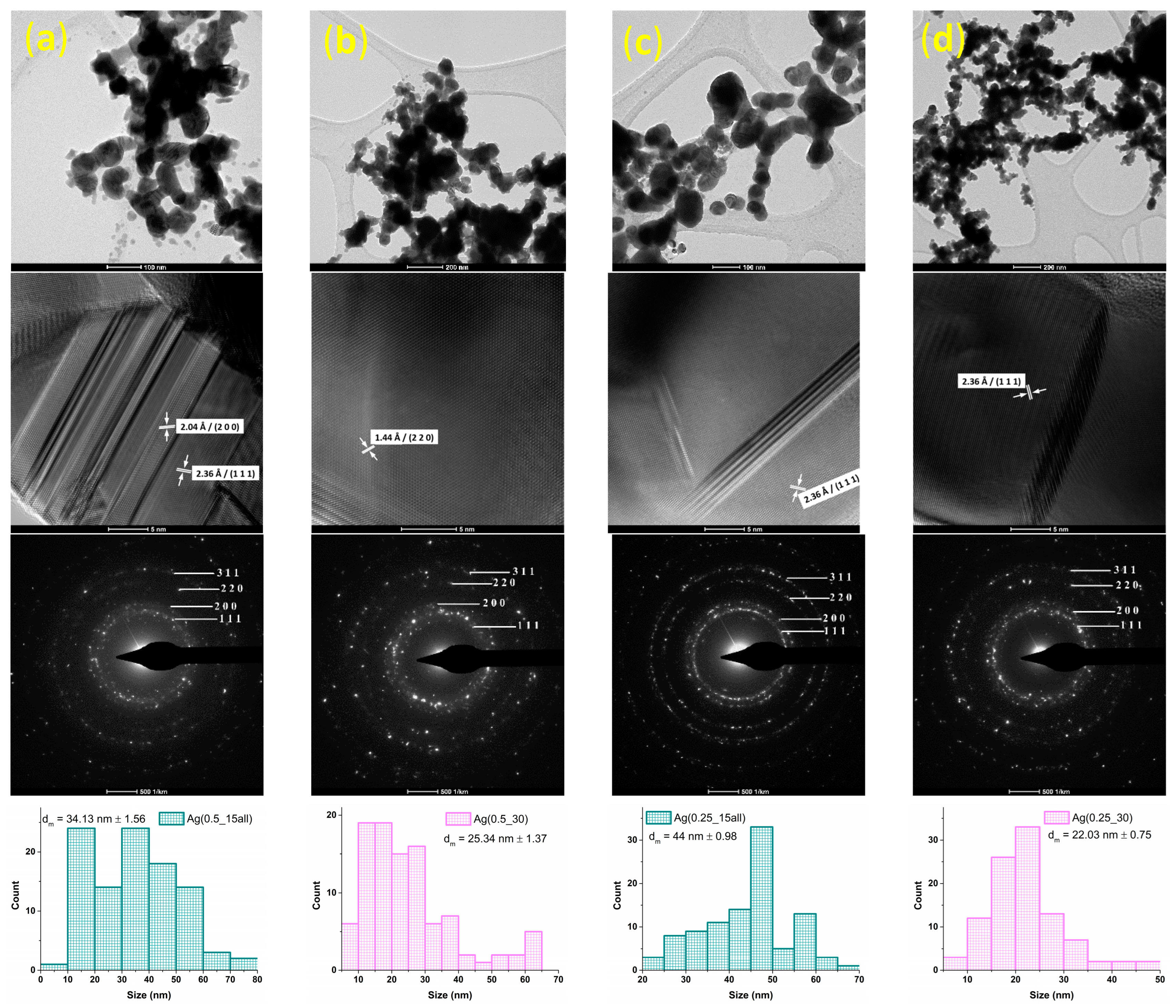 Ijms 24 11466 g004 Ijms 24 11466 g004