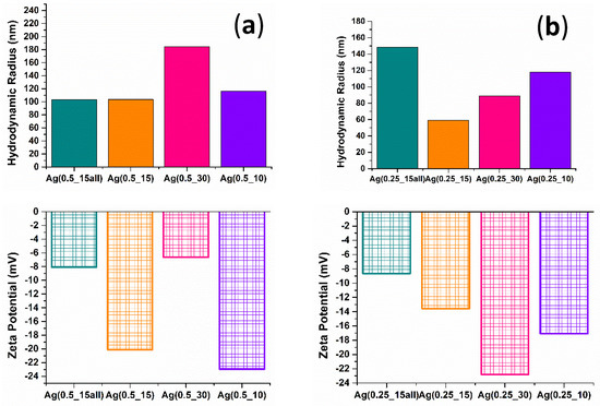 A Microfluidic Approach for Synthesis of Silver Nanoparticles as a