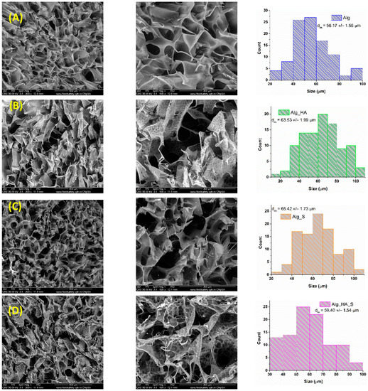 A Microfluidic Approach for Synthesis of Silver Nanoparticles as a