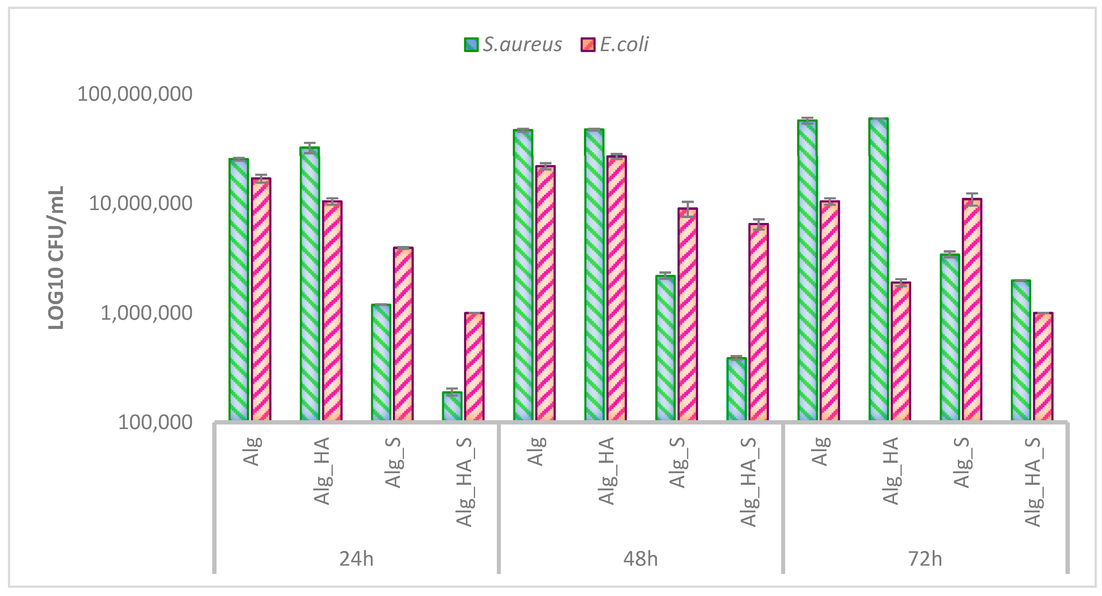 Ijms 24 11466 g011 Ijms 24 11466 g011