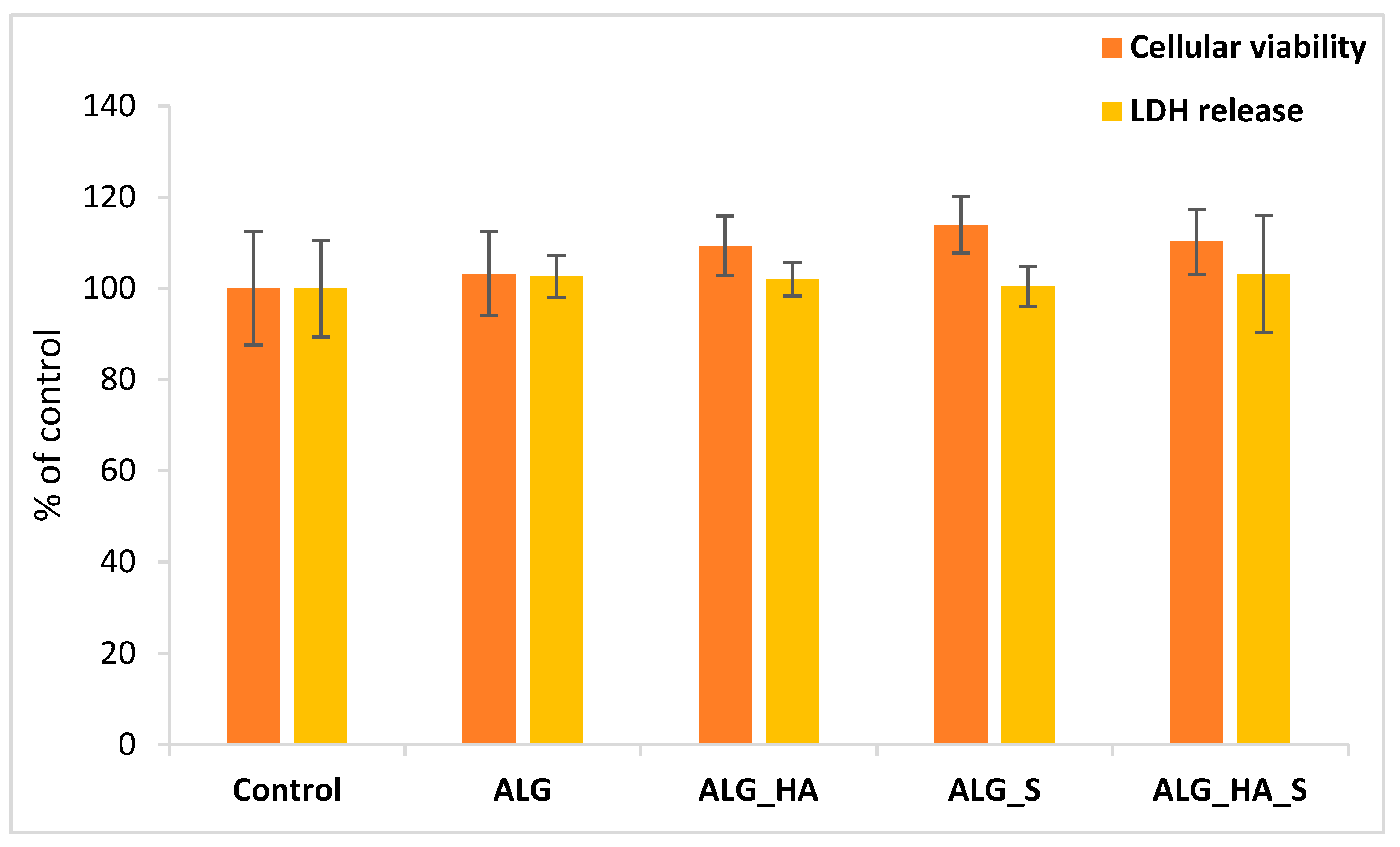 Ijms 24 11466 g013 Ijms 24 11466 g013