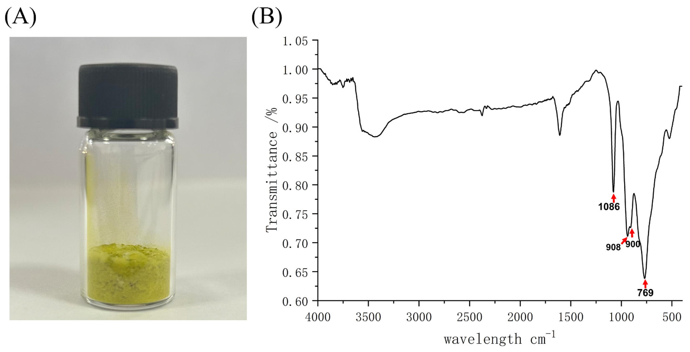 Ijms 24 11469 g001 Ijms 24 11469 g001