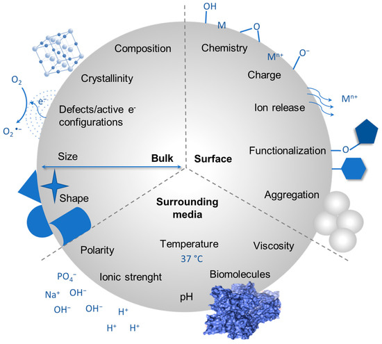 Physico-Chemical Approaches to Investigate Surface Hydroxyls