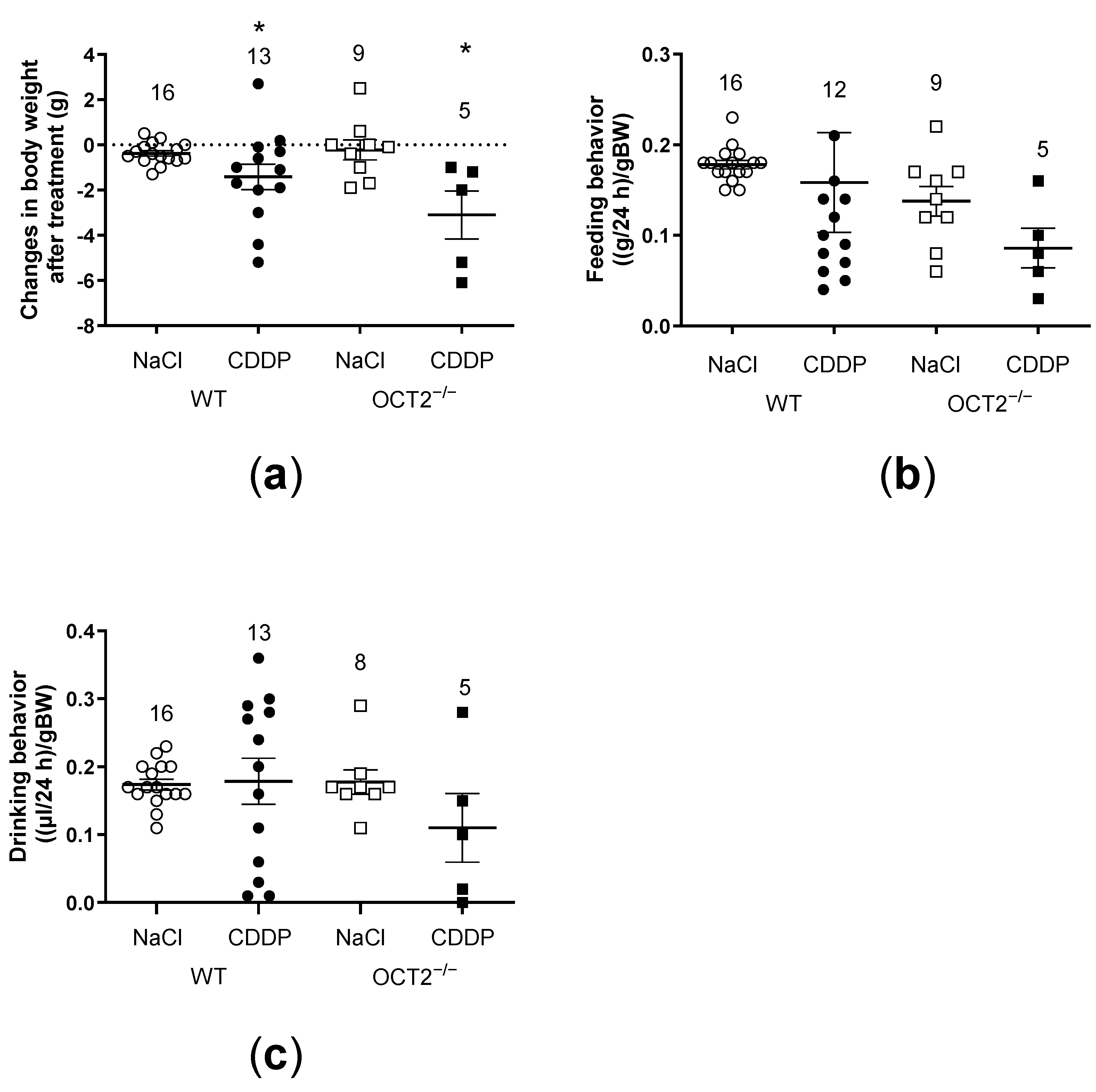 Ijms 24 11486 g002 Ijms 24 11486 g002