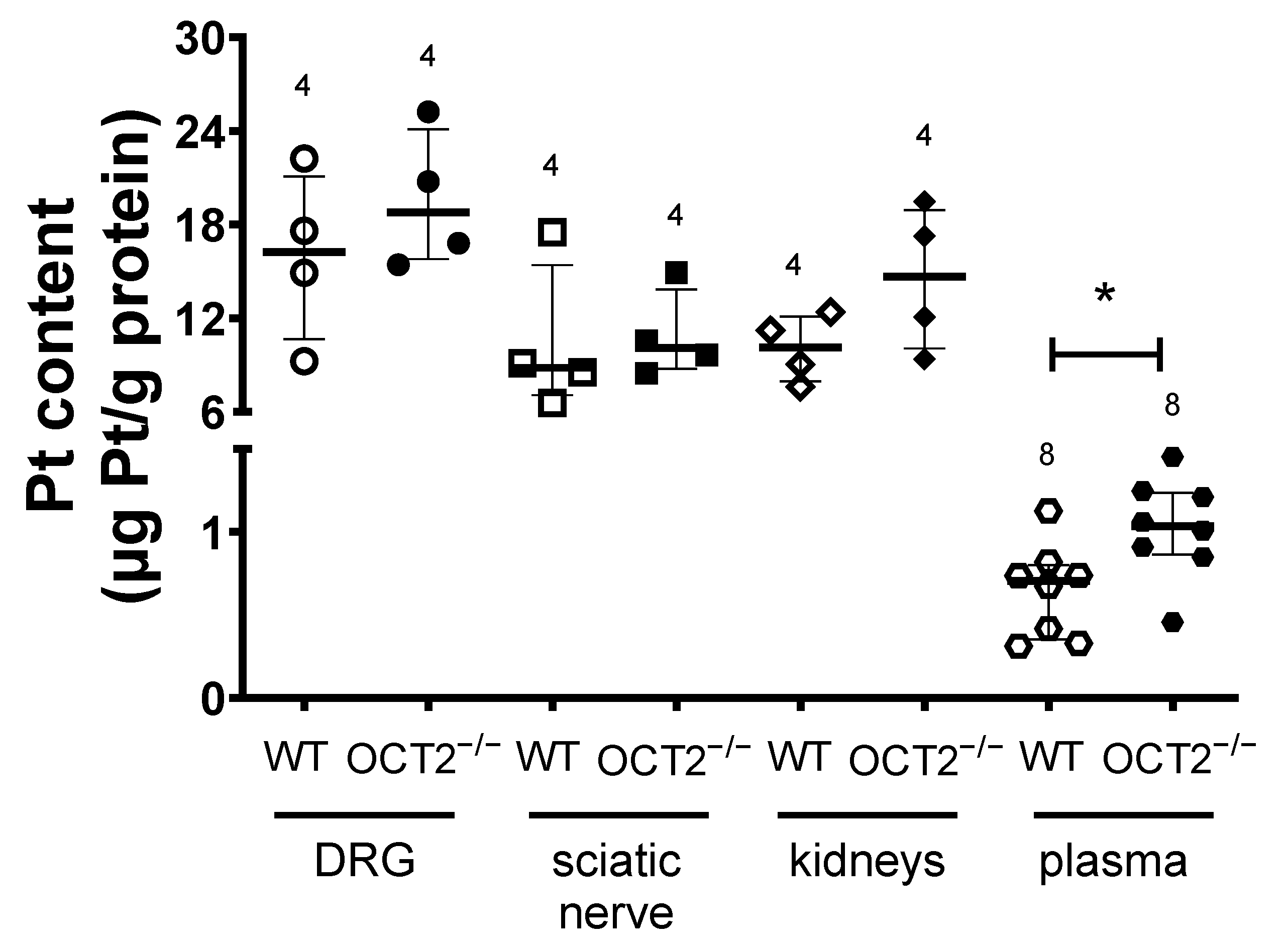 Ijms 24 11486 g007 Ijms 24 11486 g007