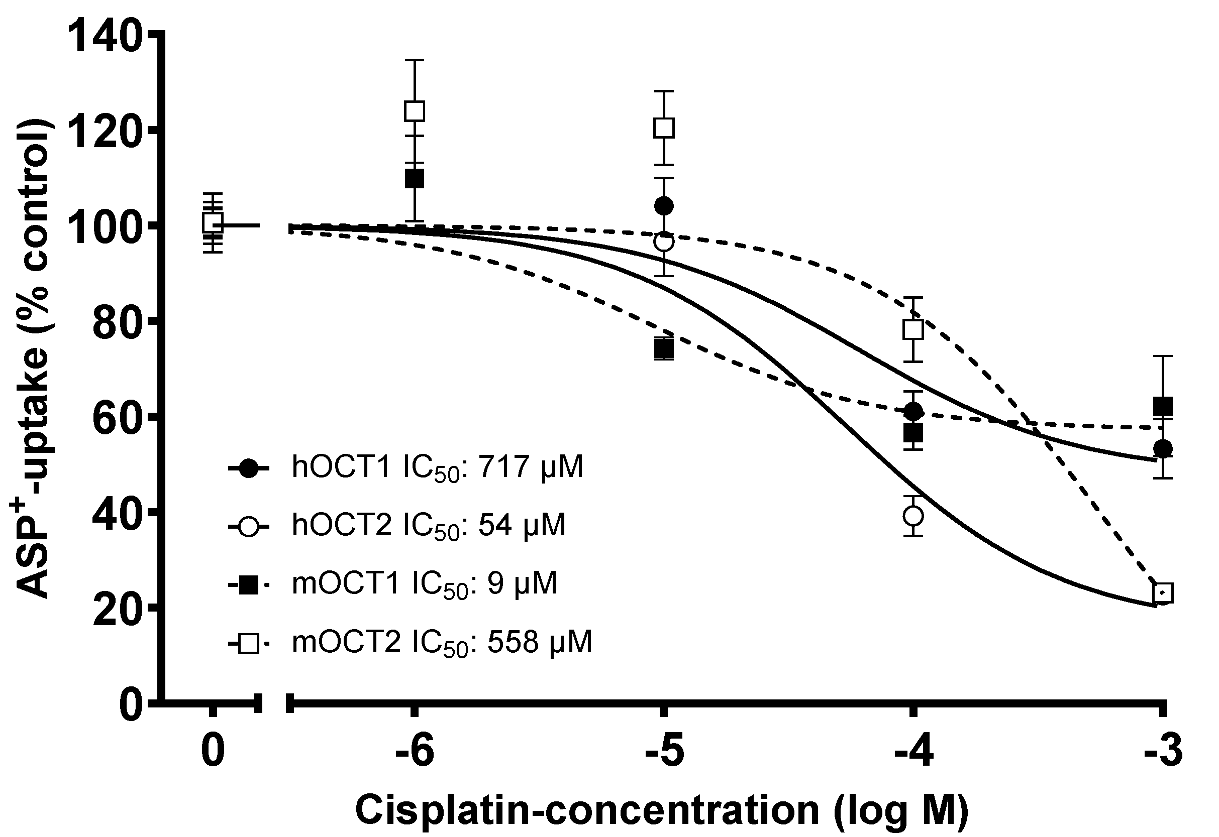 Ijms 24 11486 g009 Ijms 24 11486 g009