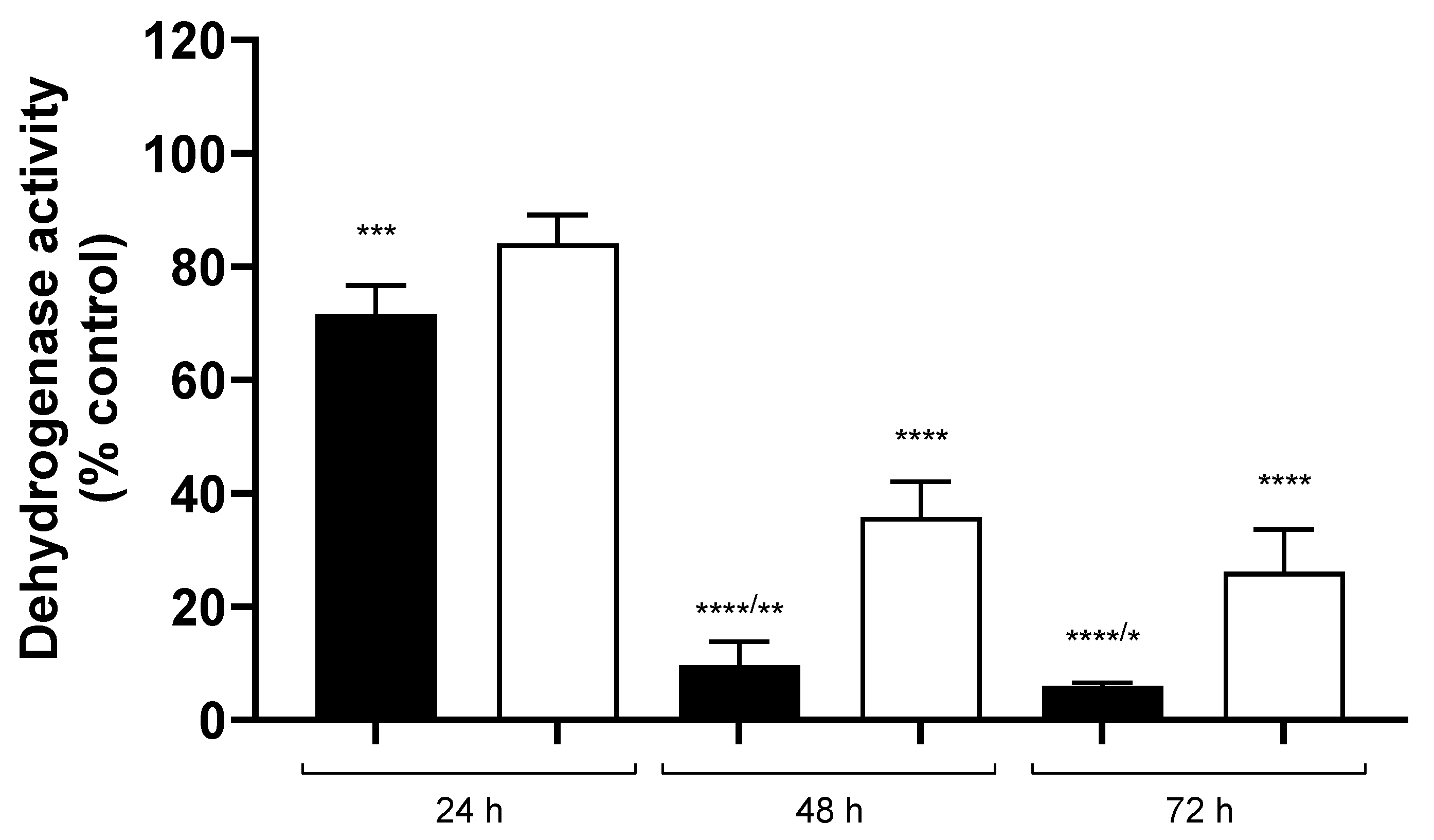 Ijms 24 11486 g010 Ijms 24 11486 g010