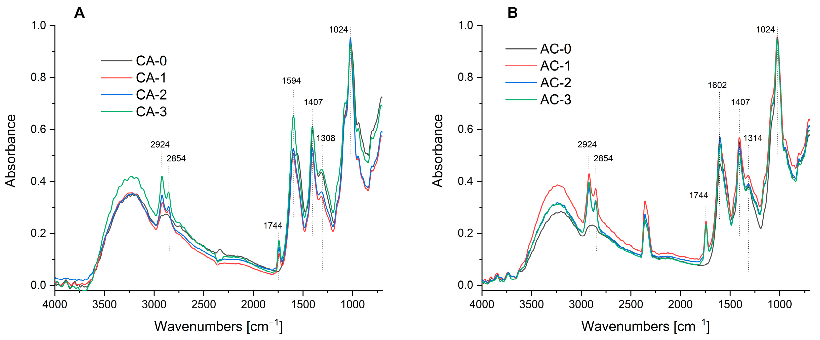 Ijms 24 11502 g001 Ijms 24 11502 g001