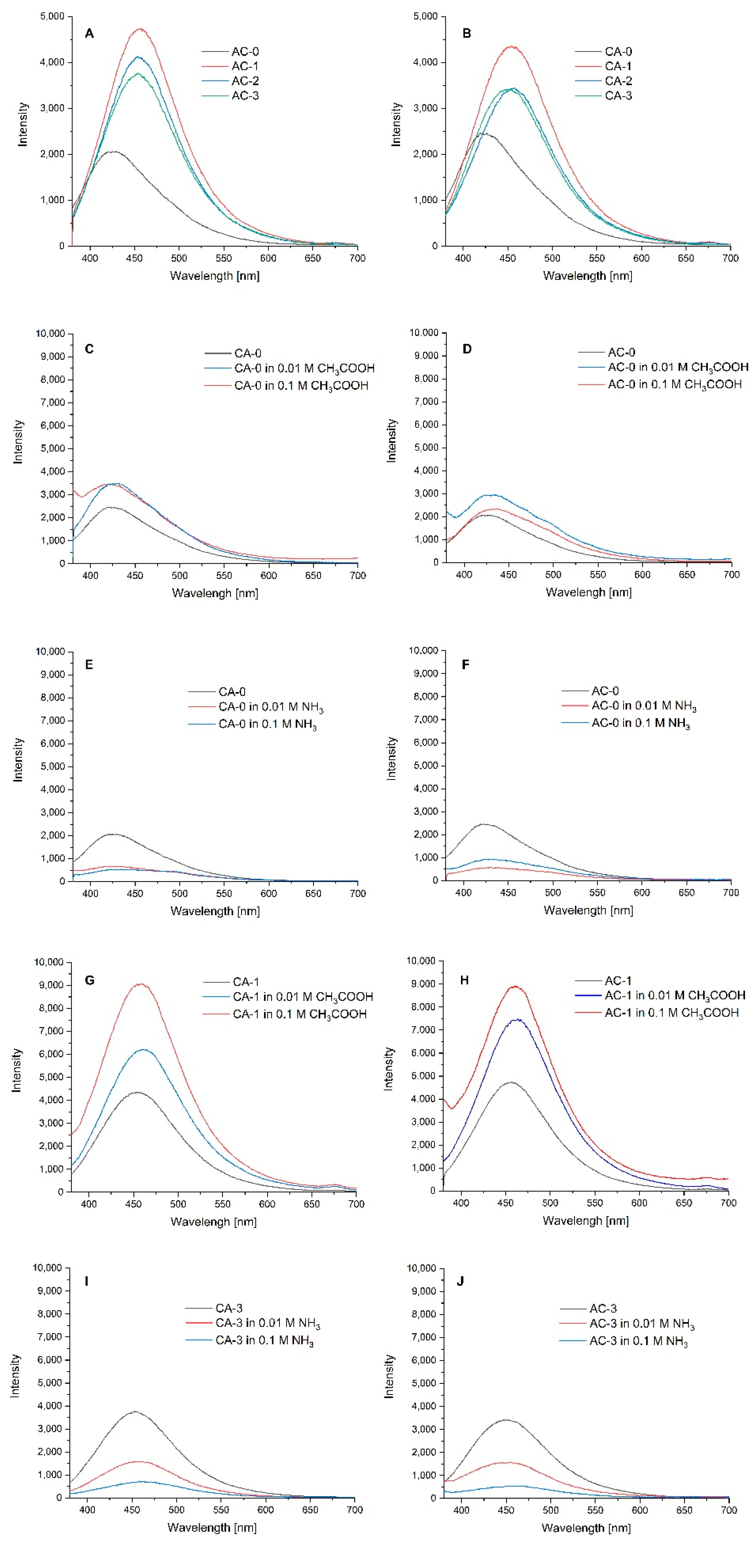 Ijms 24 11502 g003 Ijms 24 11502 g003