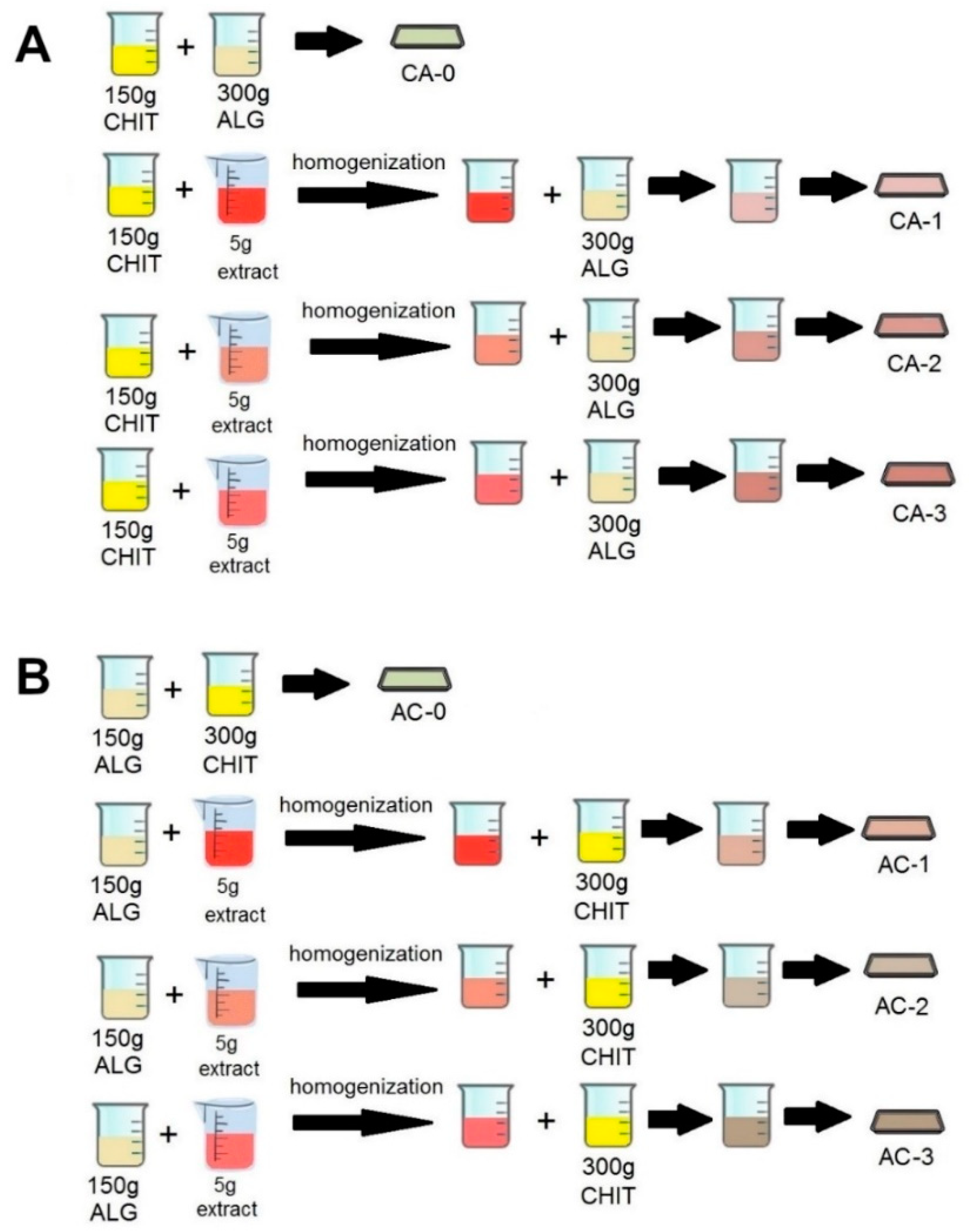 Ijms 24 11502 g007 Ijms 24 11502 g007