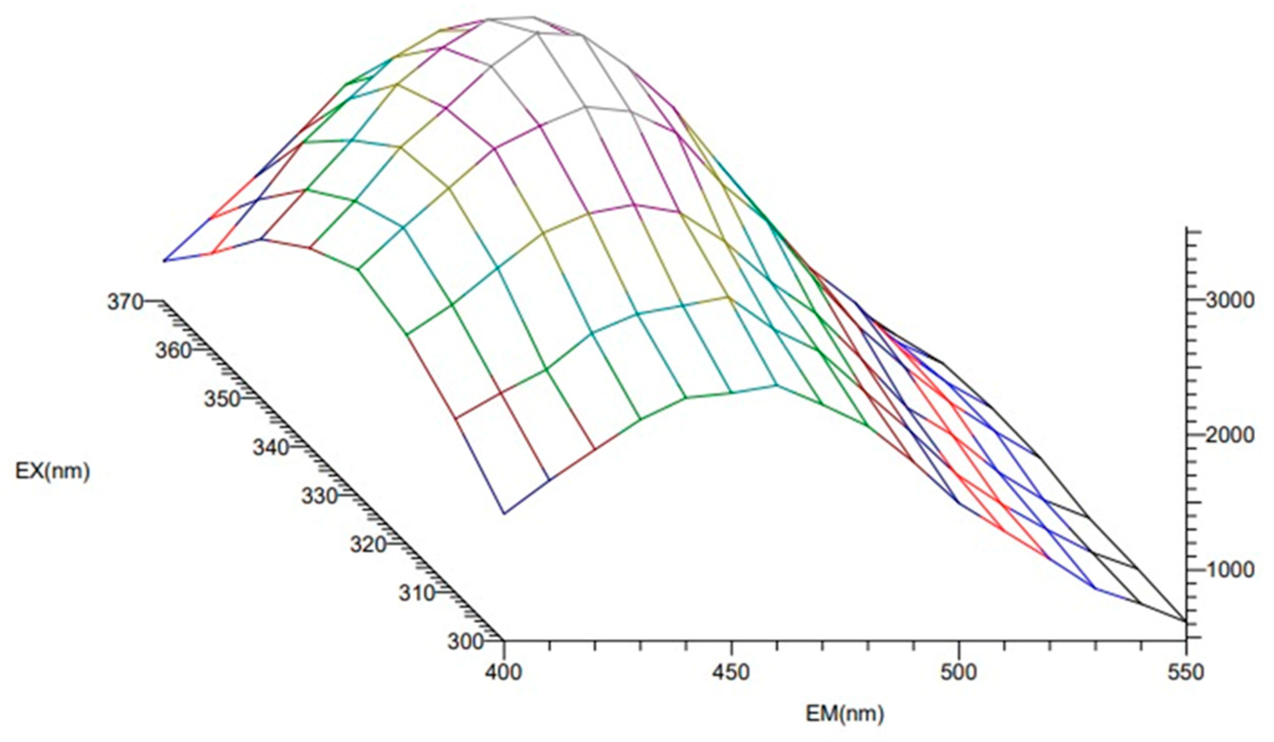 Ijms 24 11502 g008 Ijms 24 11502 g008